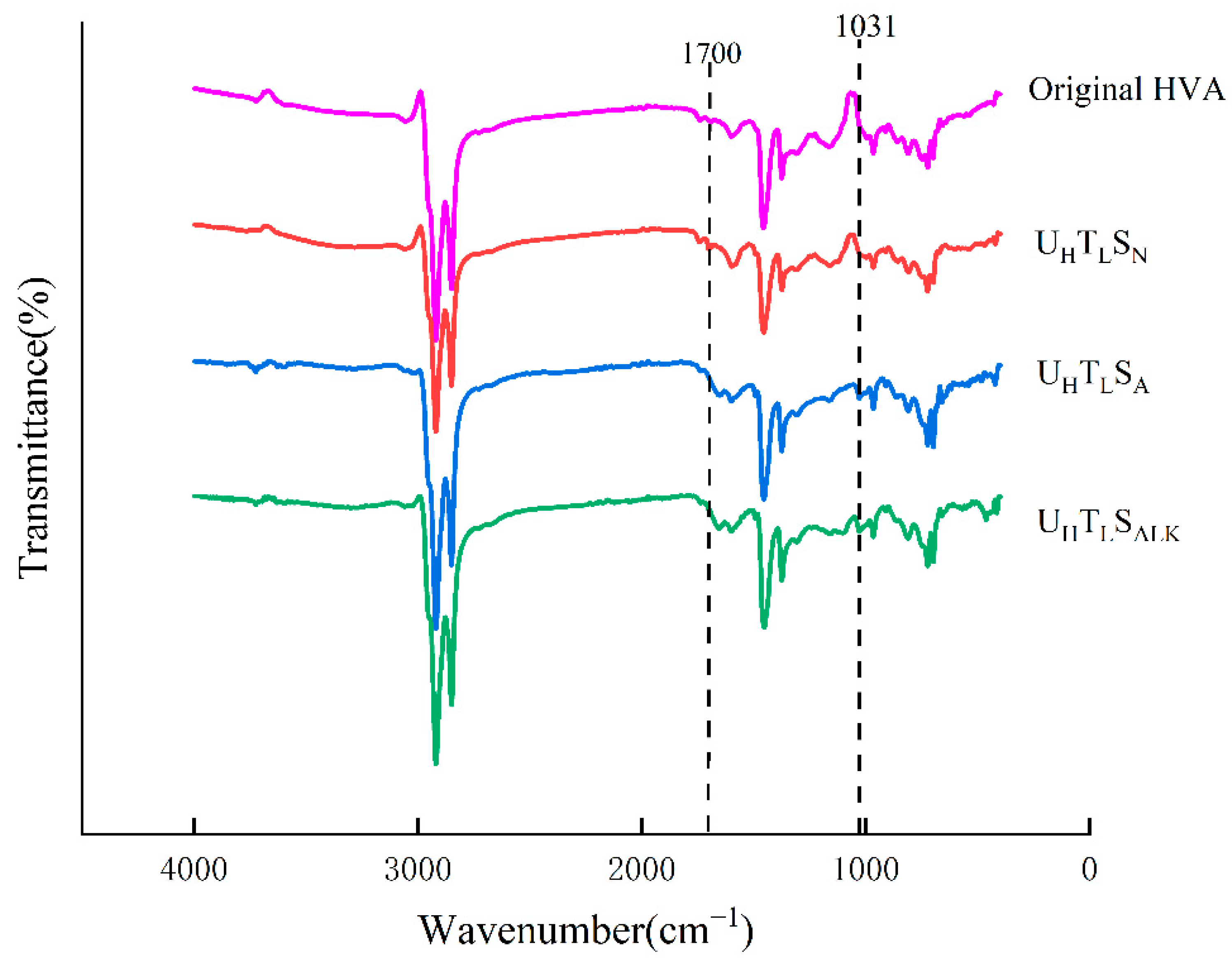 Materials 15 02778 g007