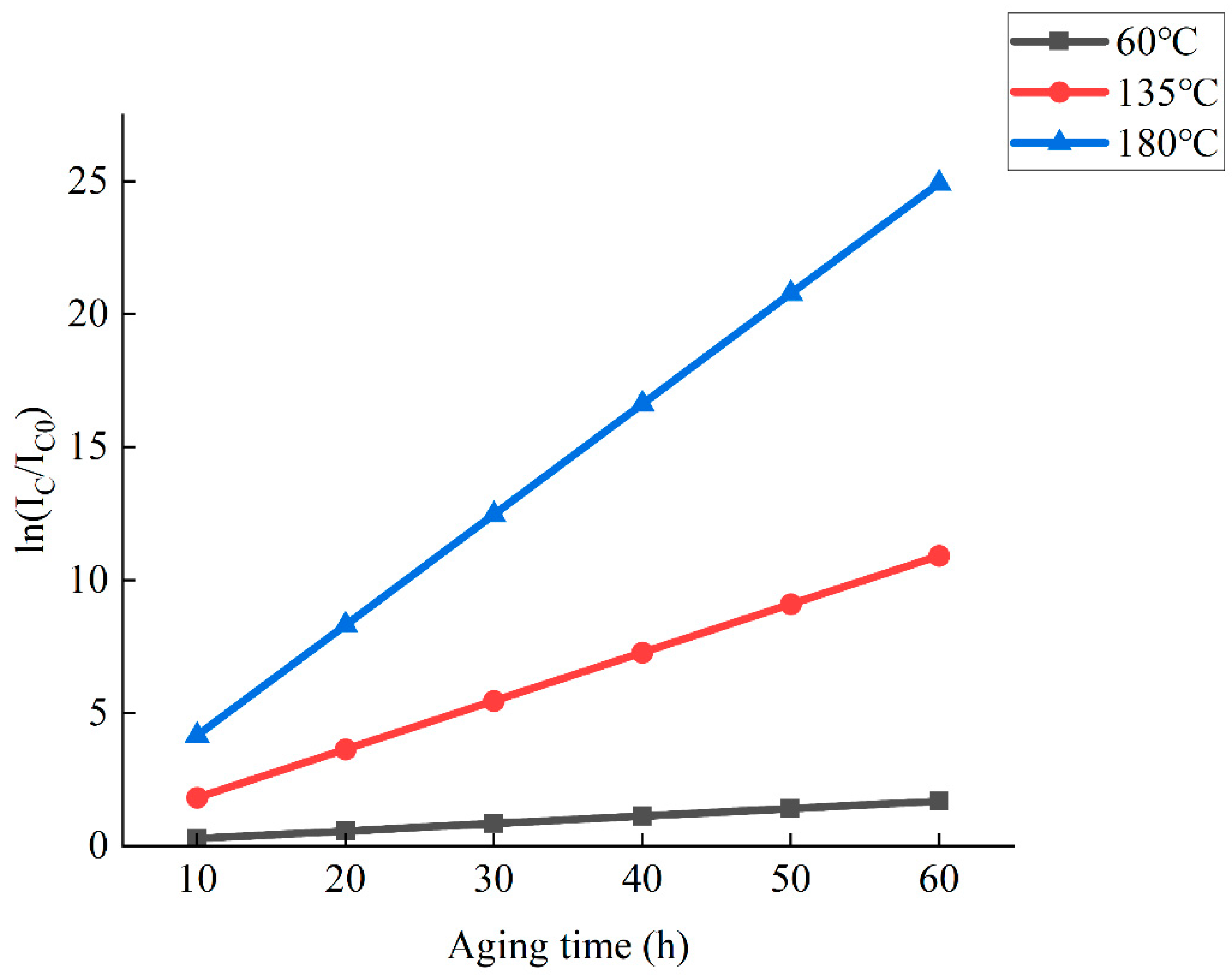 Materials 15 02778 g009