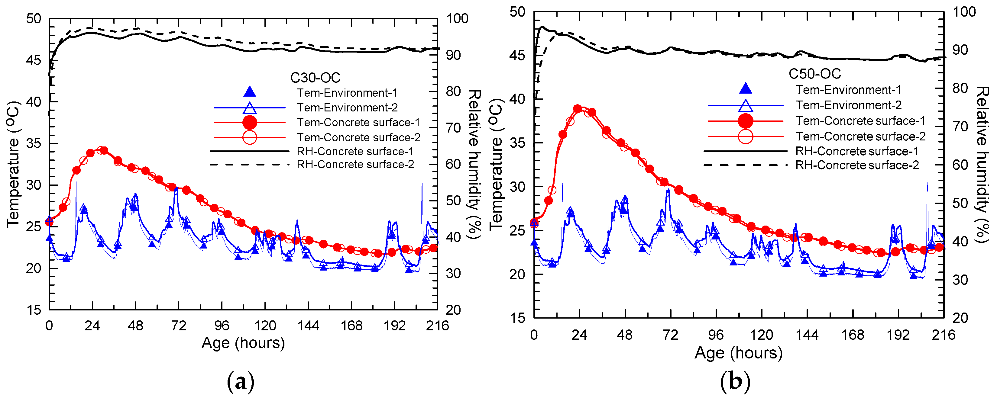 Materials 15 02781 g002a 550