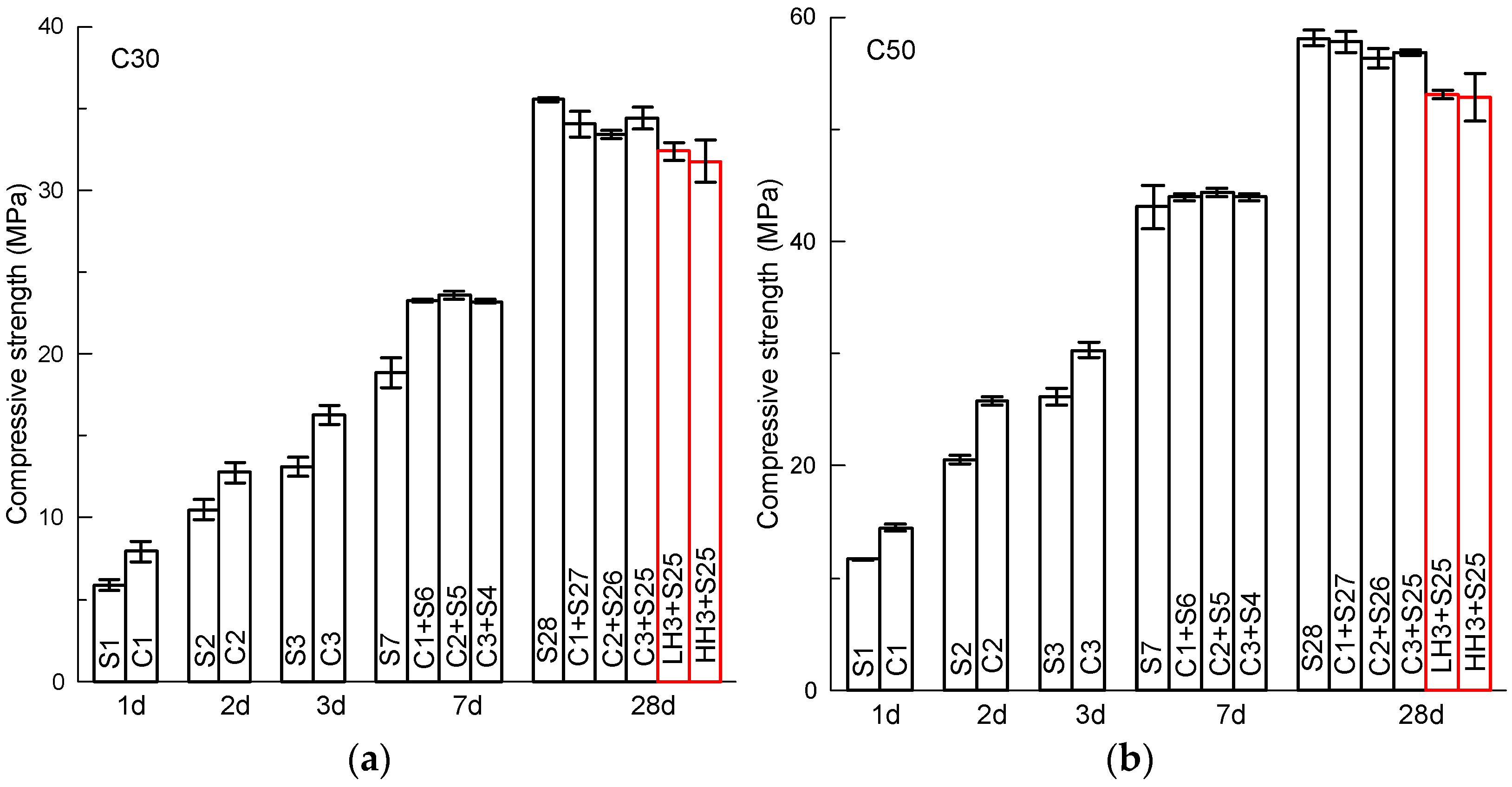 Materials 15 02781 g003a 550