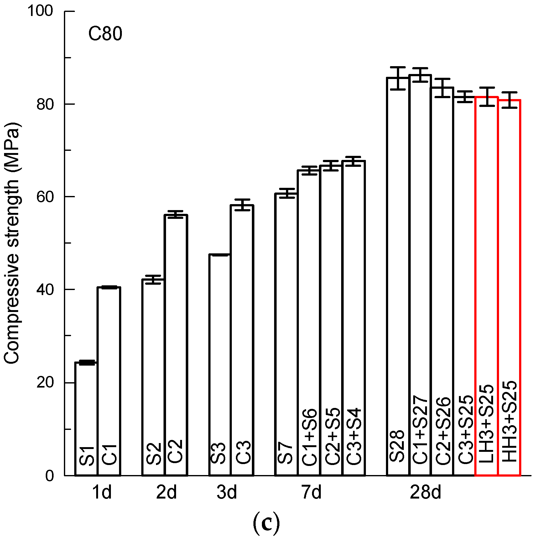 Materials 15 02781 g003b 550