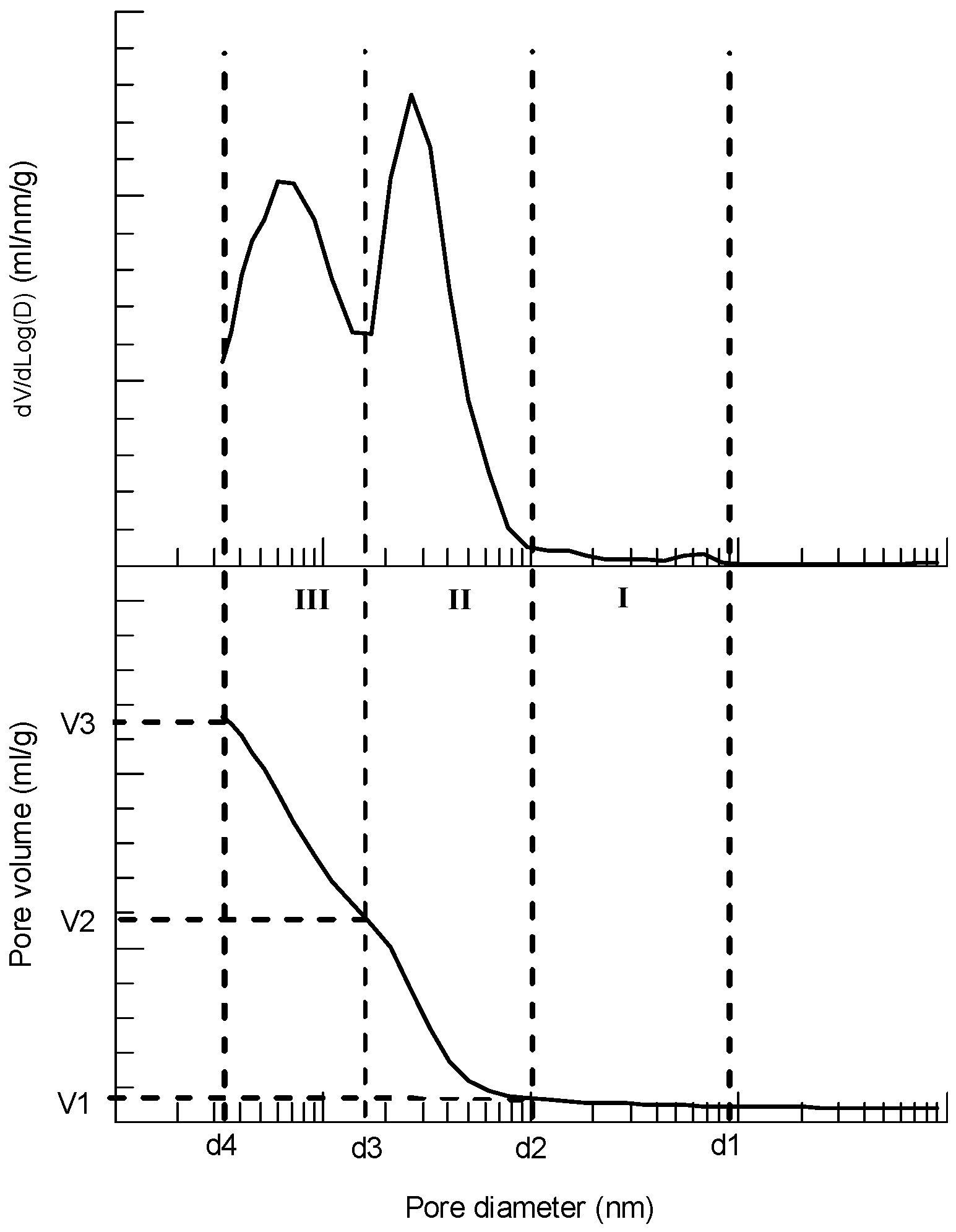 Materials 15 02781 g004 550