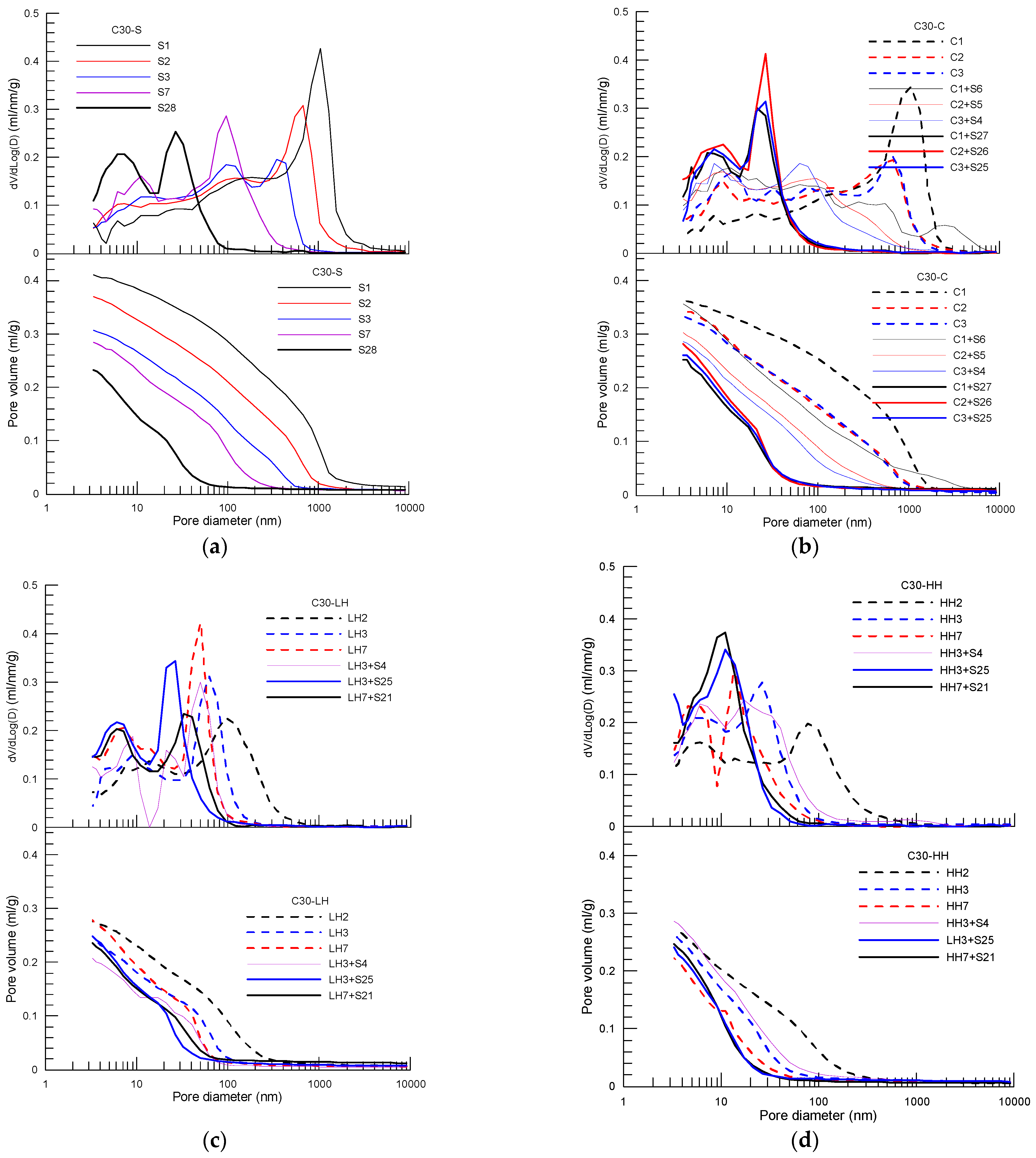Materials 15 02781 g005 550