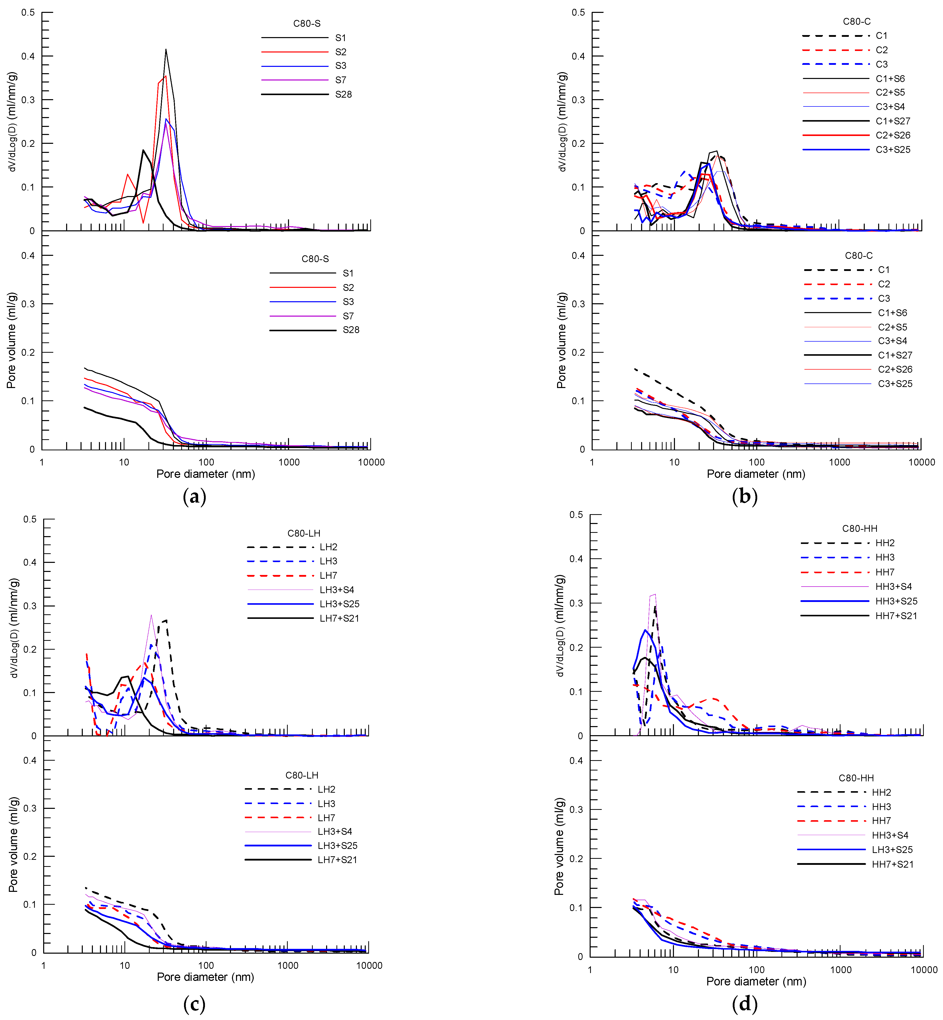 Materials 15 02781 g007 550