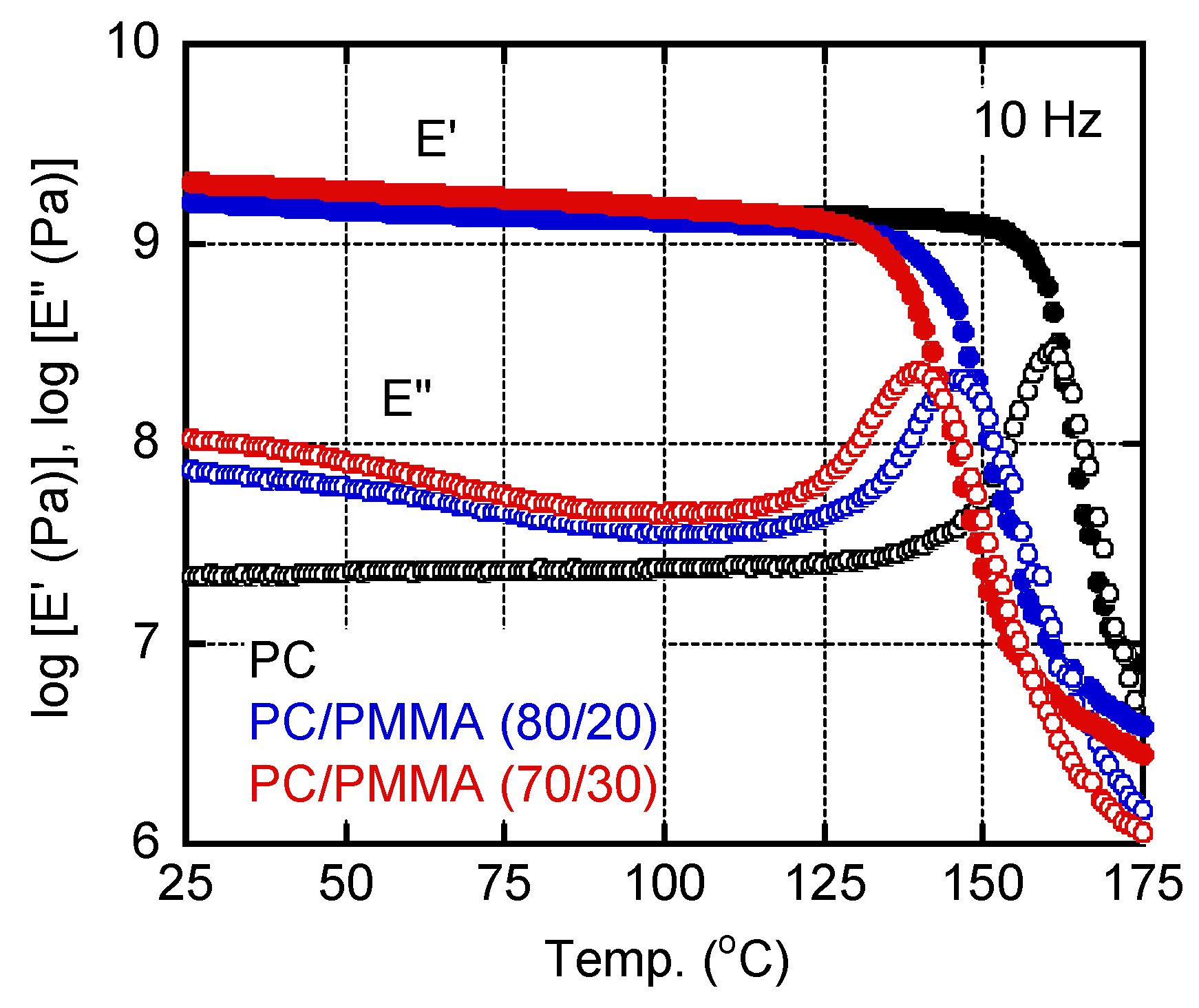 Materials 15 02783 g003 Materials 15 02783 g003
