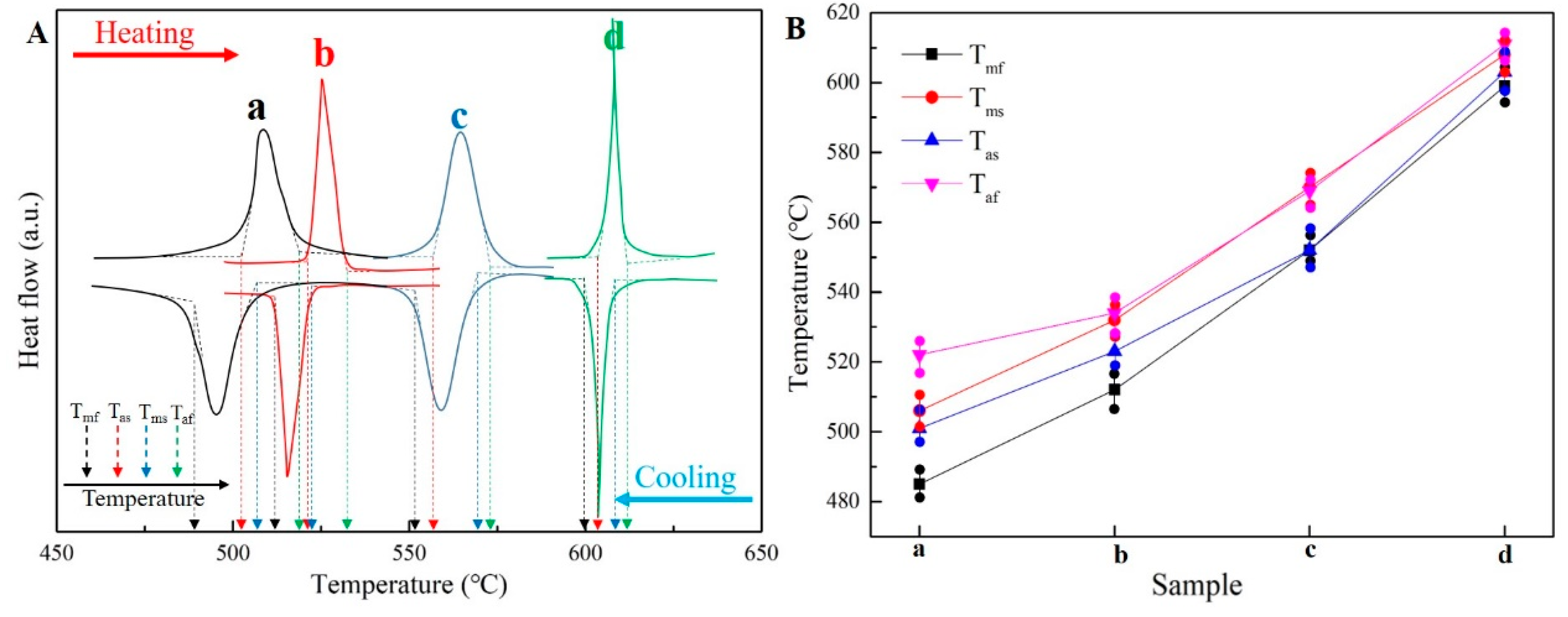 Materials 15 02785 g004
