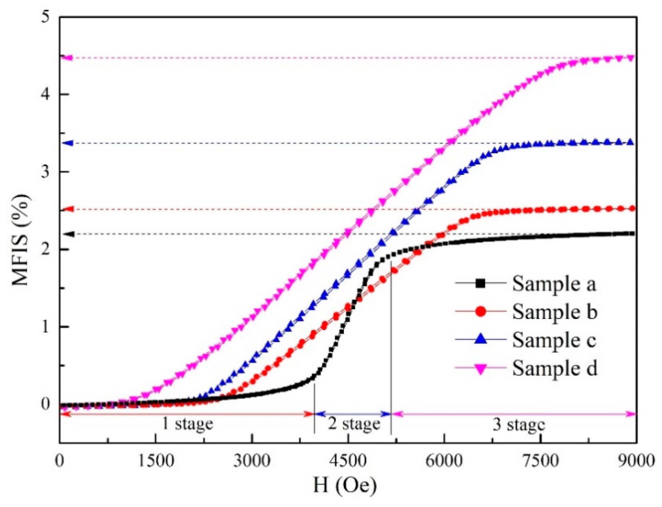Materials 15 02785 g007