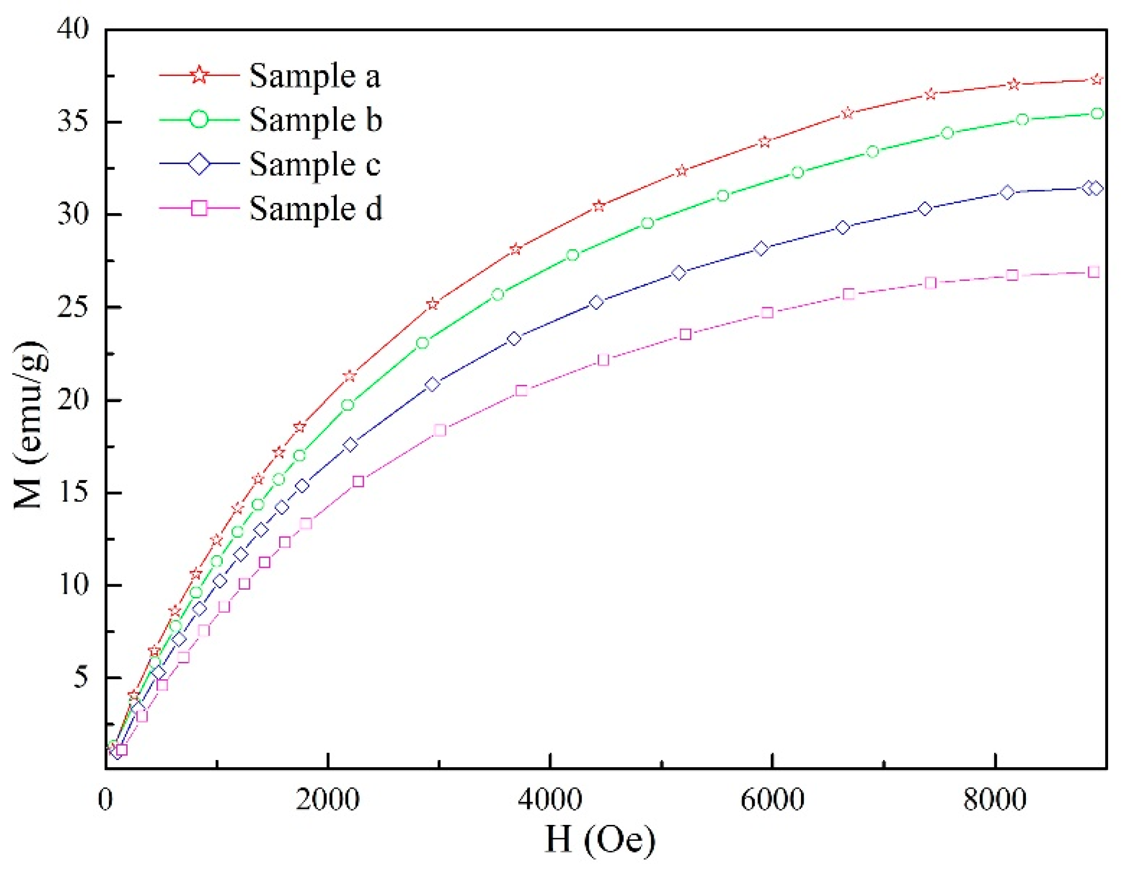 Materials 15 02785 g009