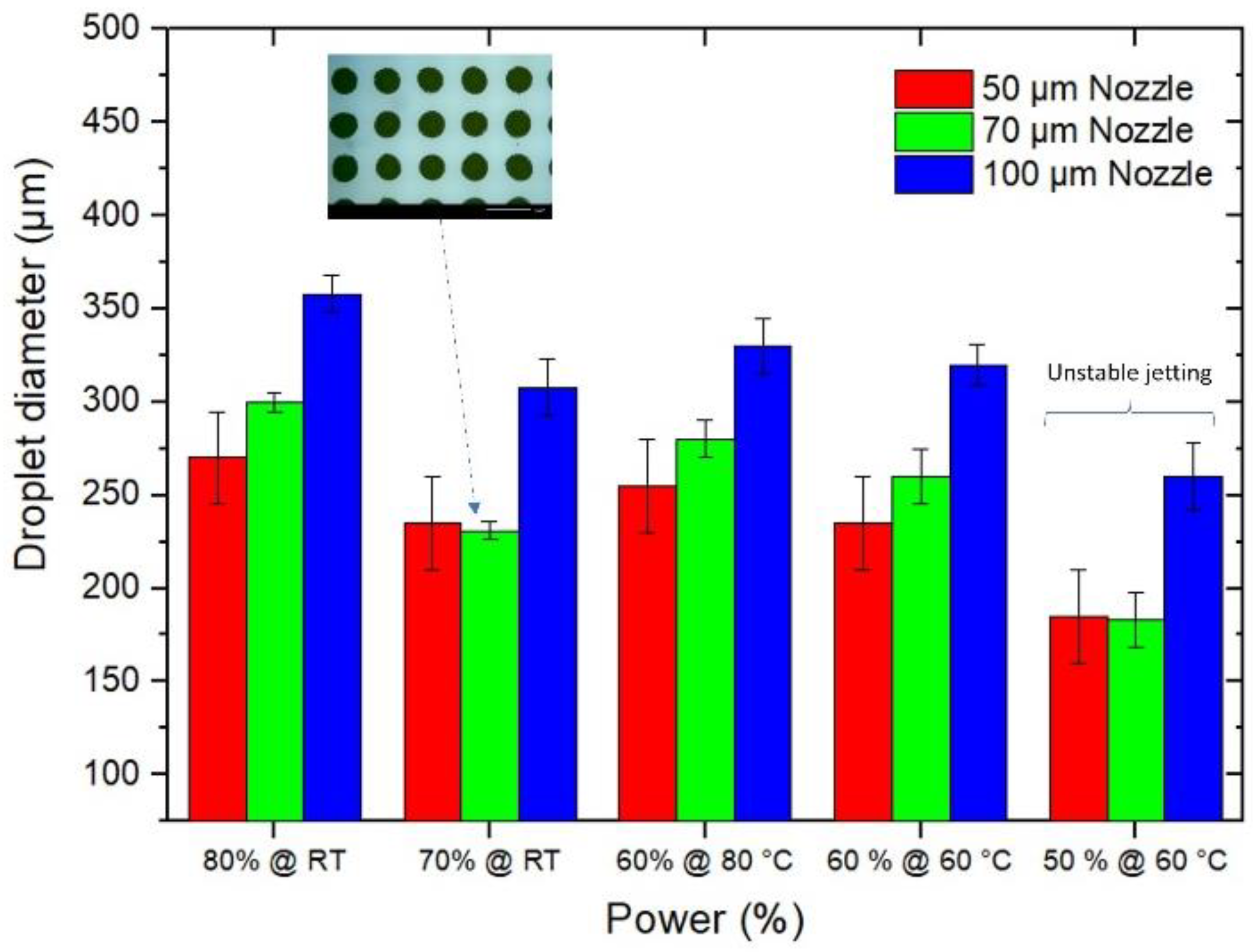 Materials 15 02786 g003 550