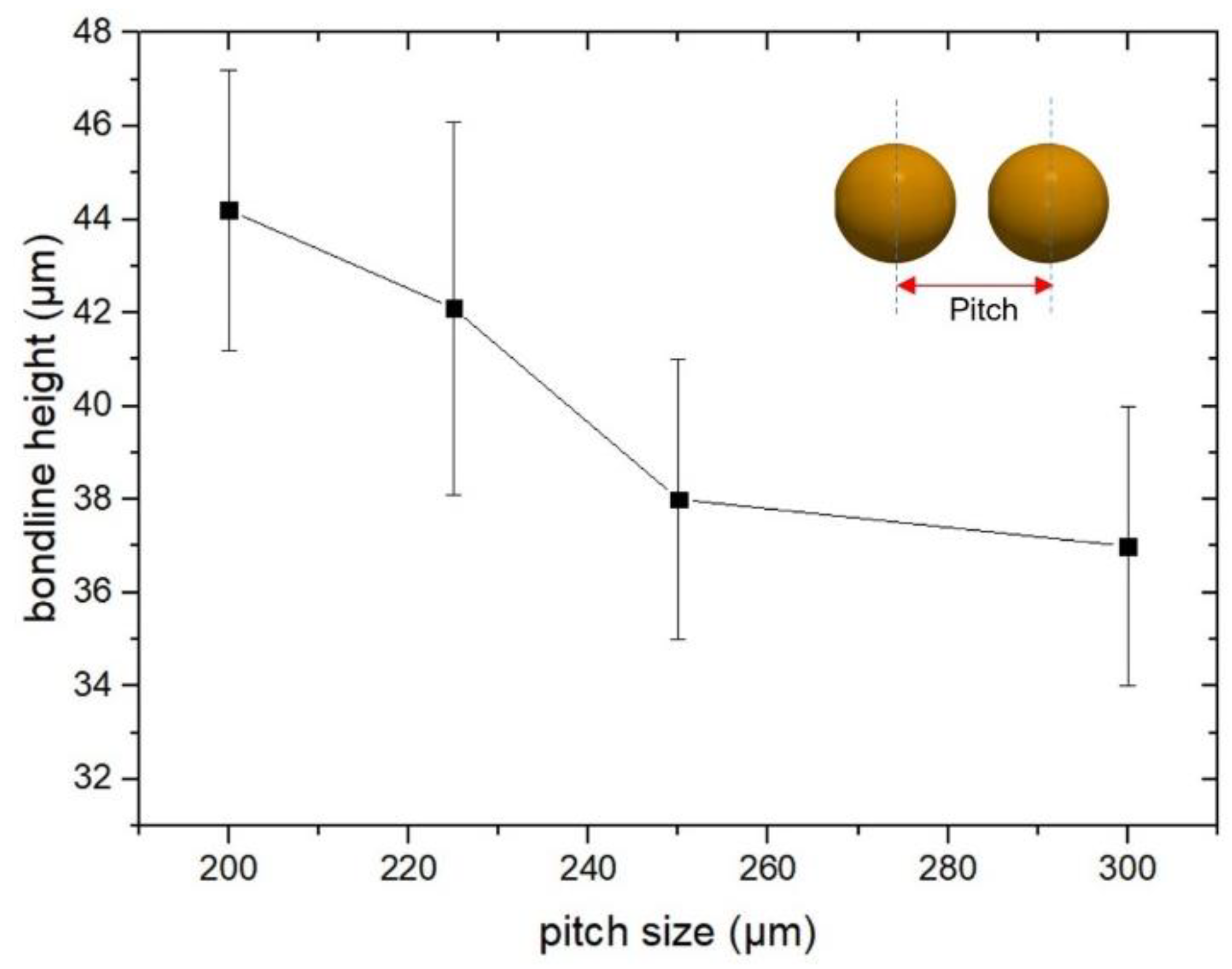 Materials 15 02786 g005 550