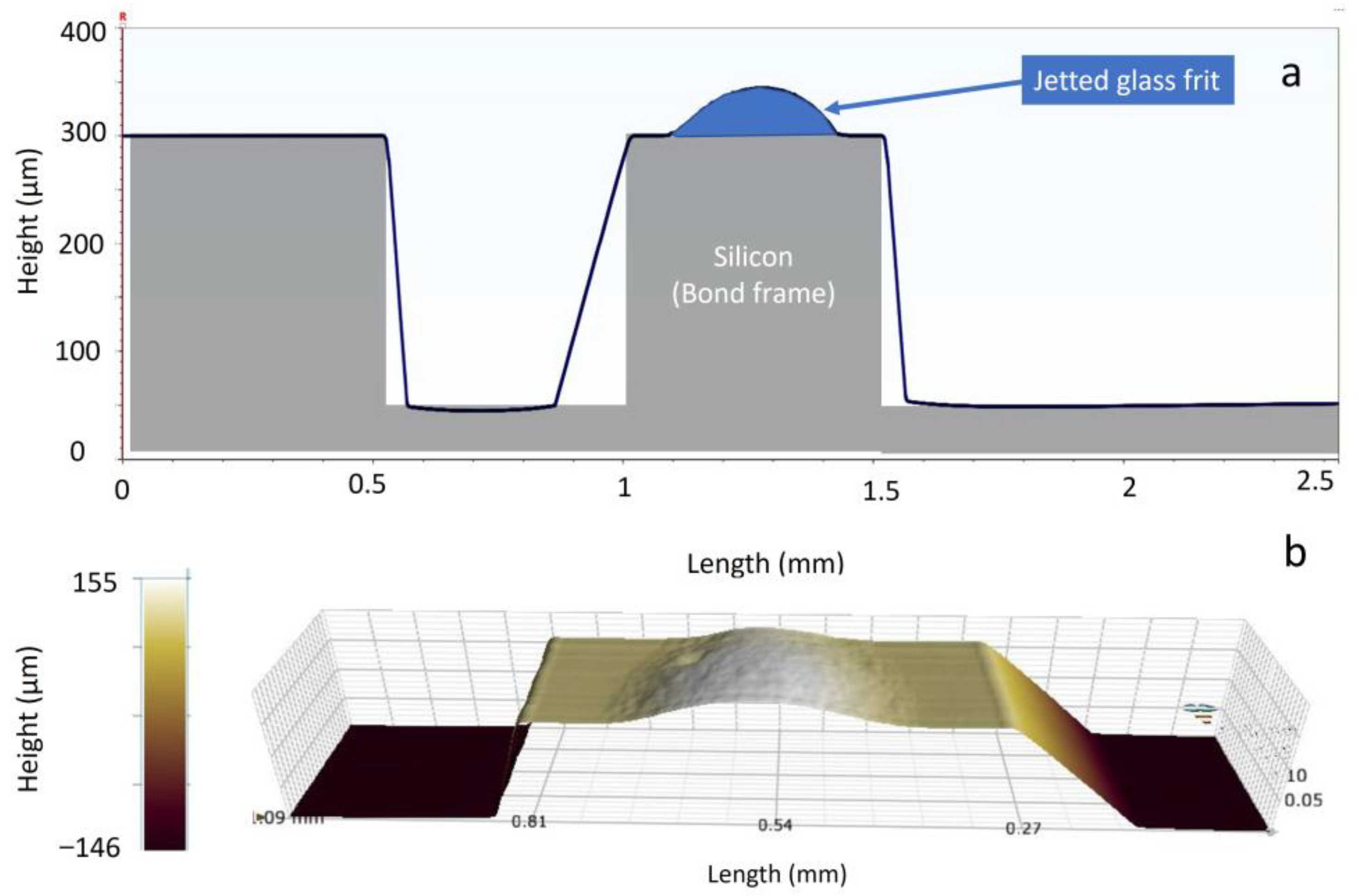 Materials 15 02786 g006 550