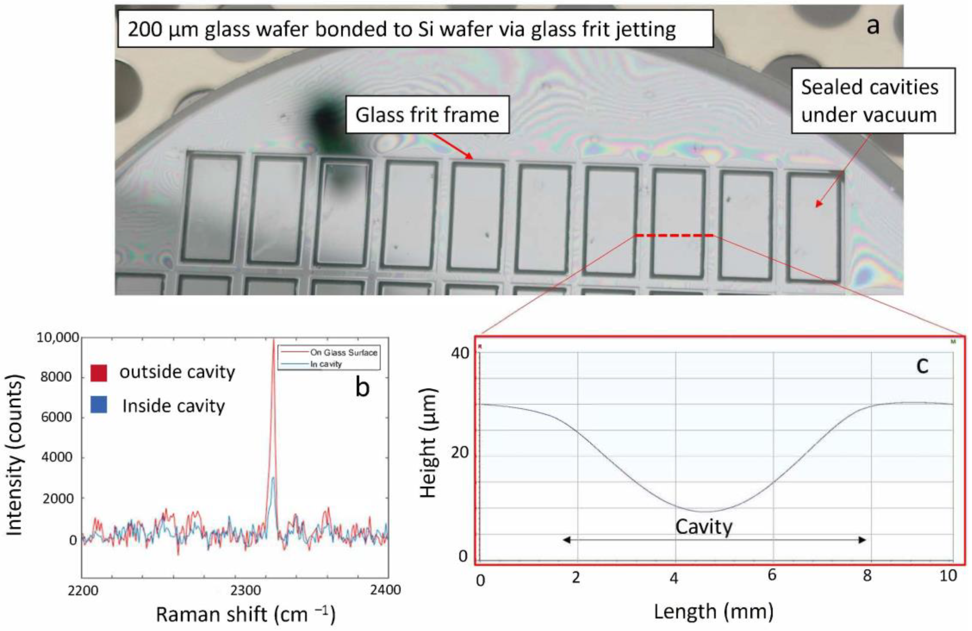 Materials 15 02786 g009 550