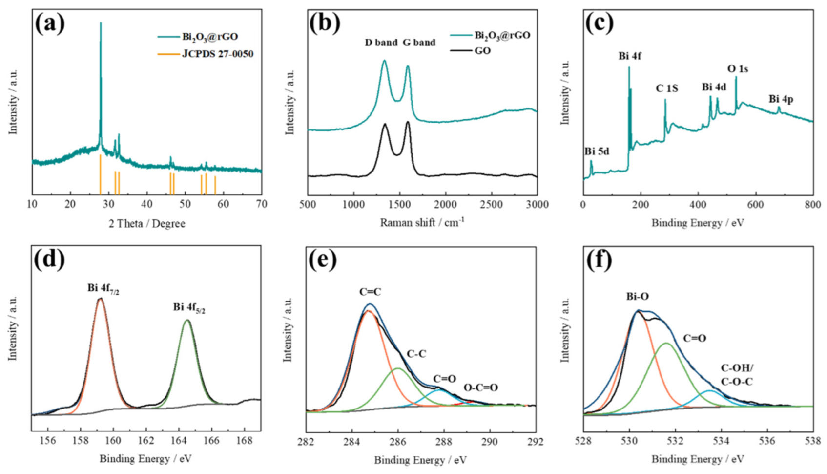 Materials 15 02787 g002