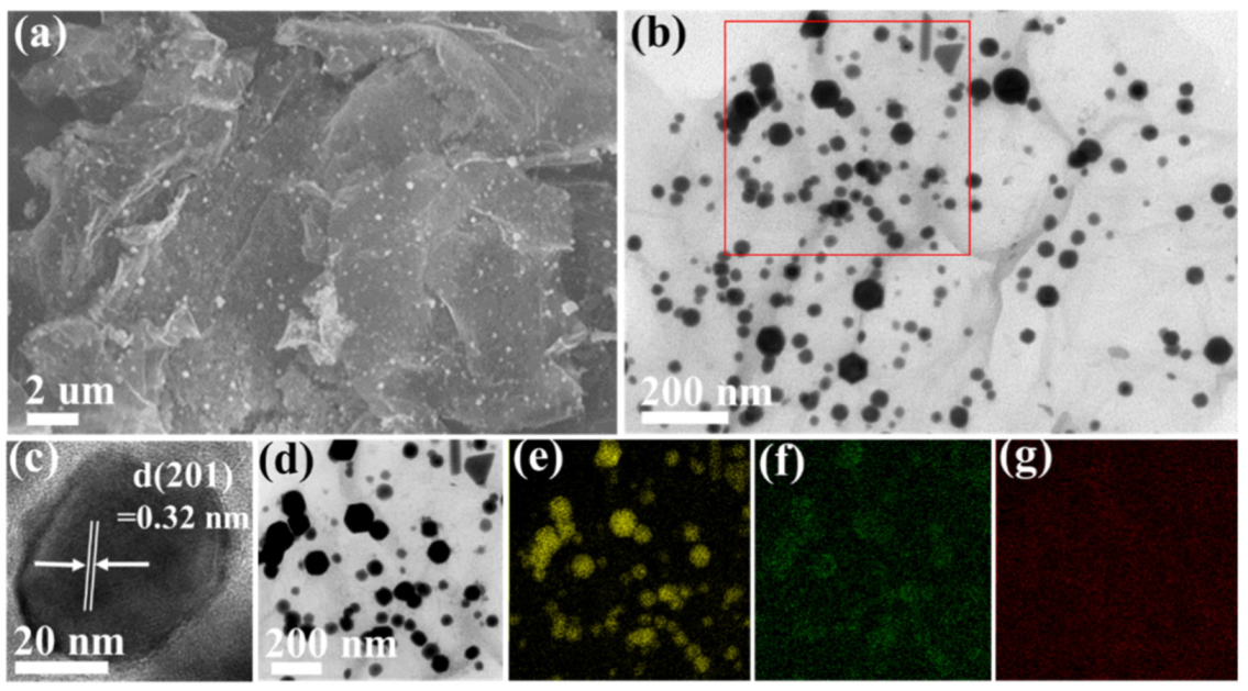 Materials 15 02787 g003