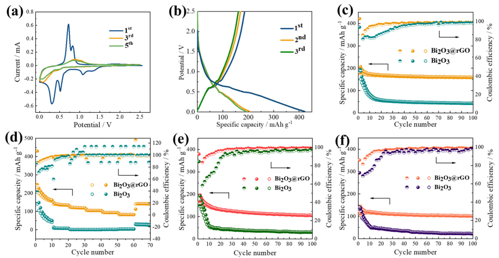 Materials 15 02787 g004