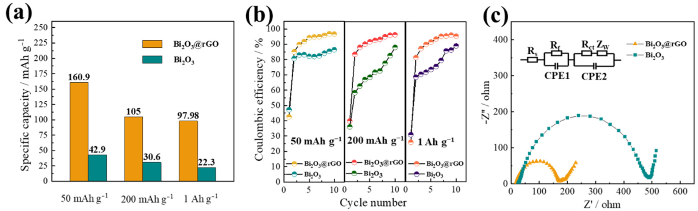 Materials 15 02787 g005