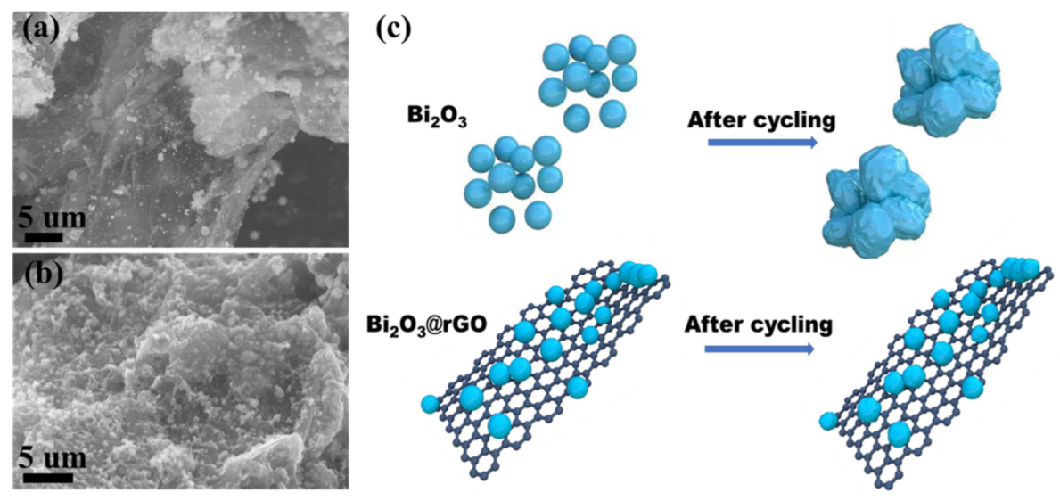 Materials 15 02787 g006