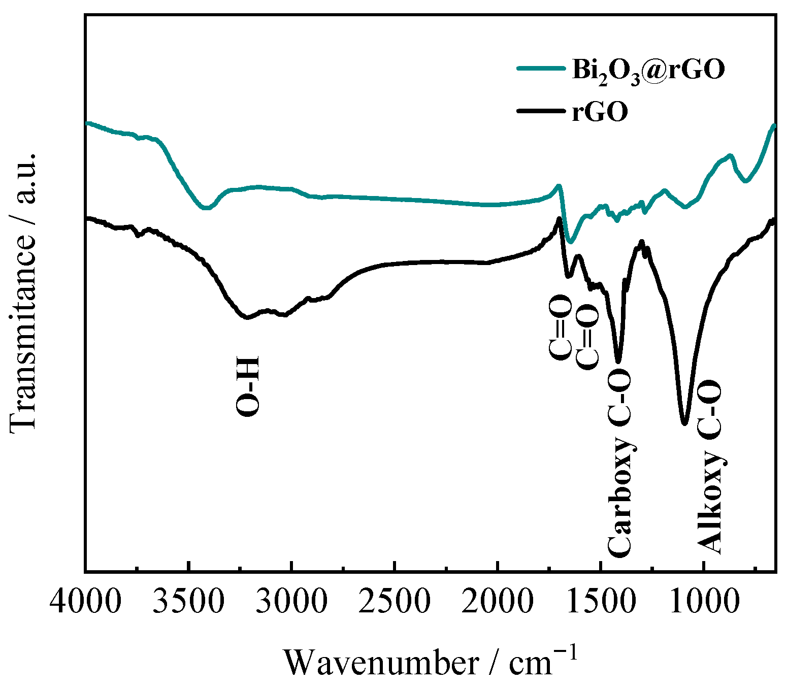 Materials 15 02787 g0a2