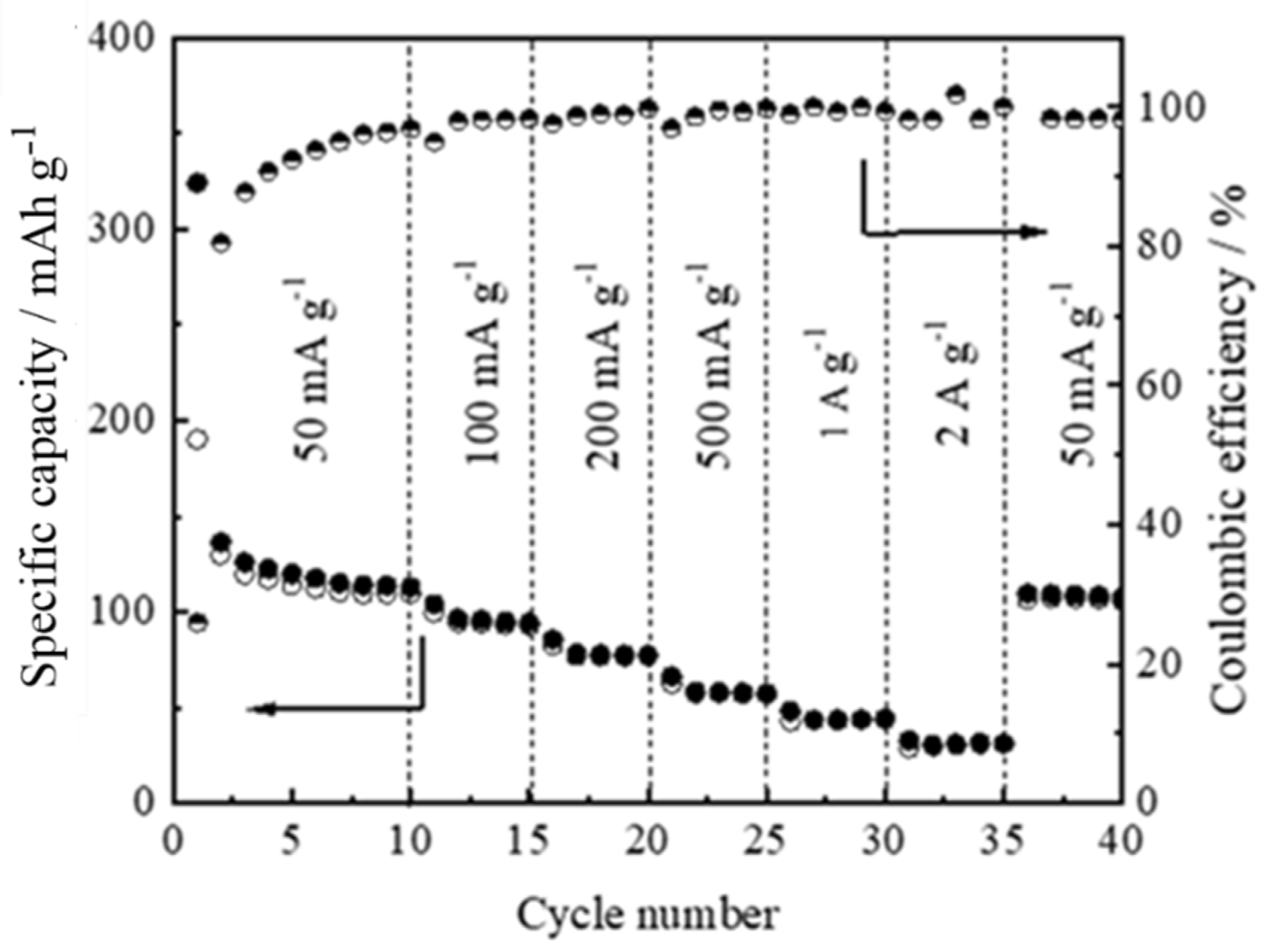 Materials 15 02787 g0a6