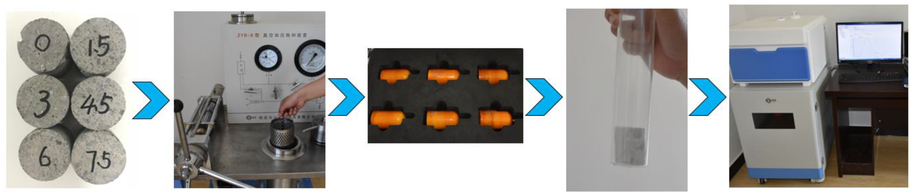 Materials 15 02788 g003 550