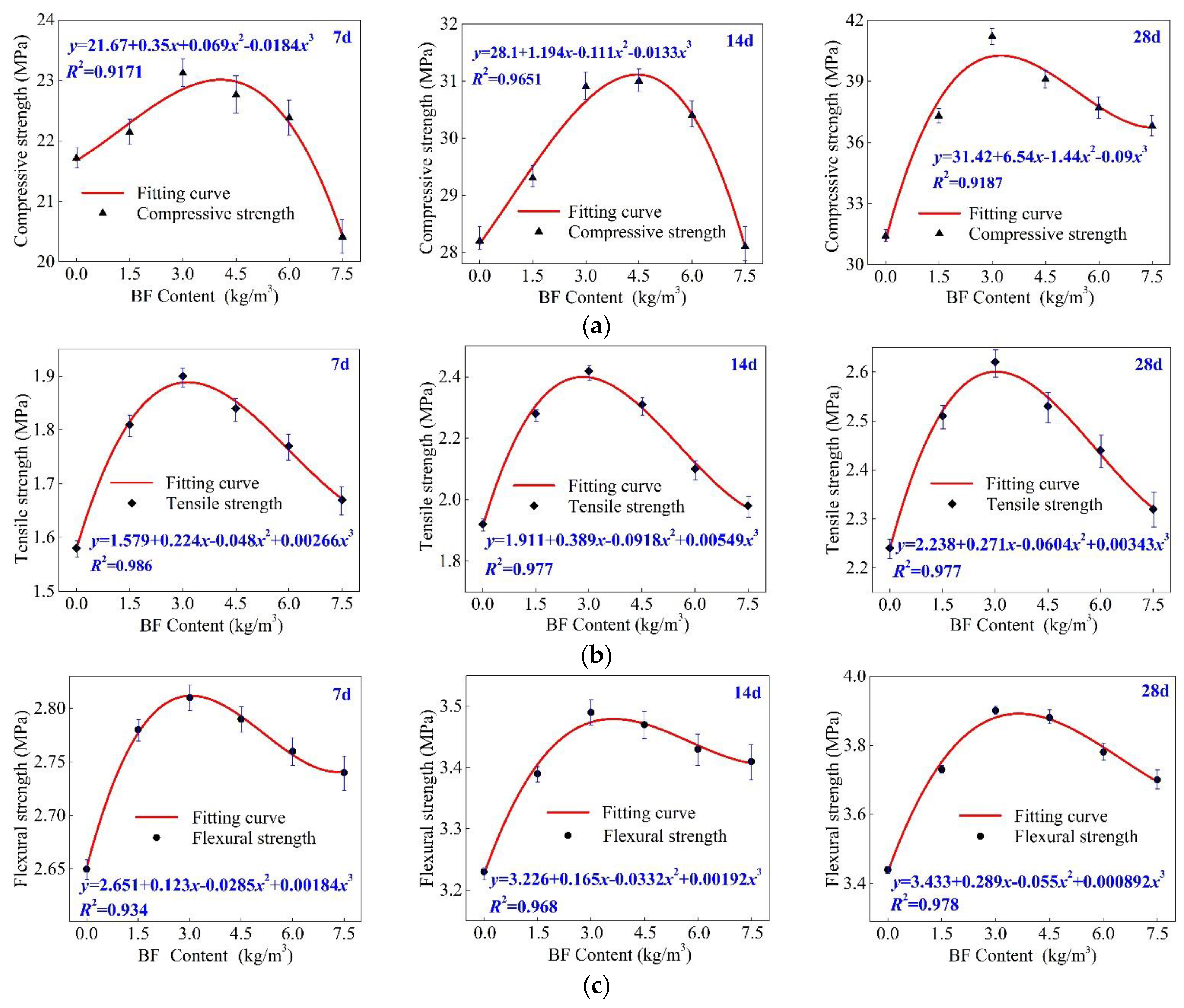 Materials 15 02788 g005 550