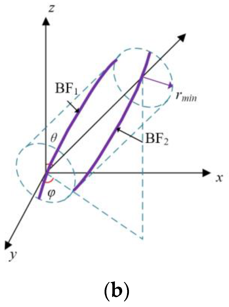 Materials 15 02788 g007b 550