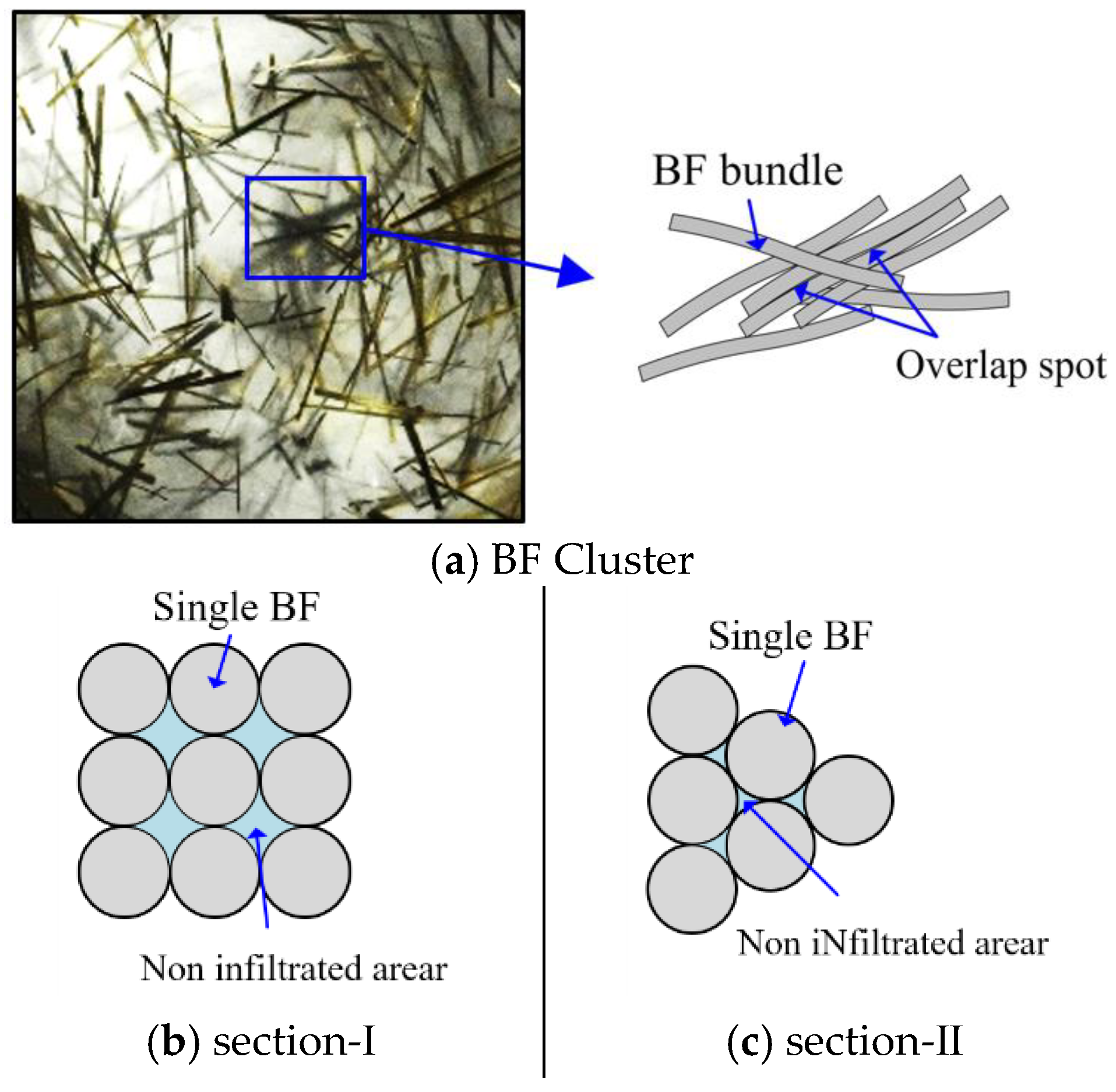 Materials 15 02788 g010 550