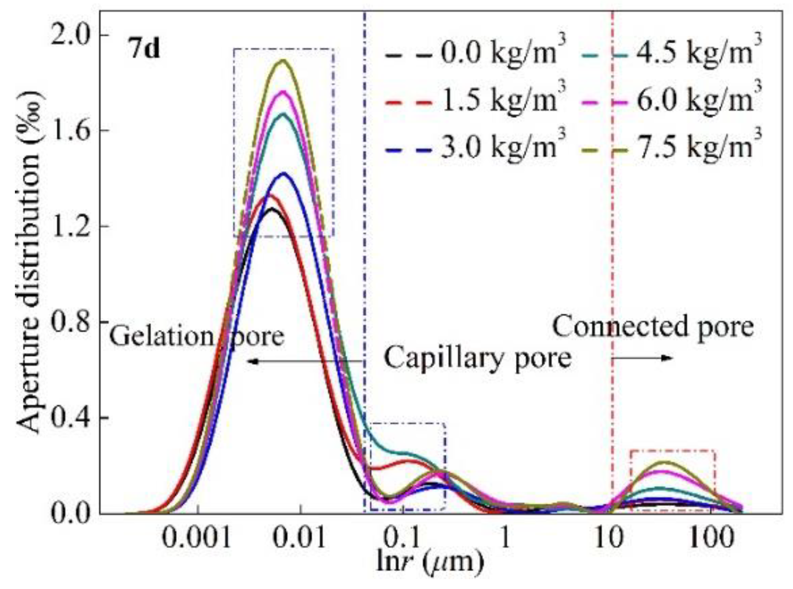 Materials 15 02788 g011a 550