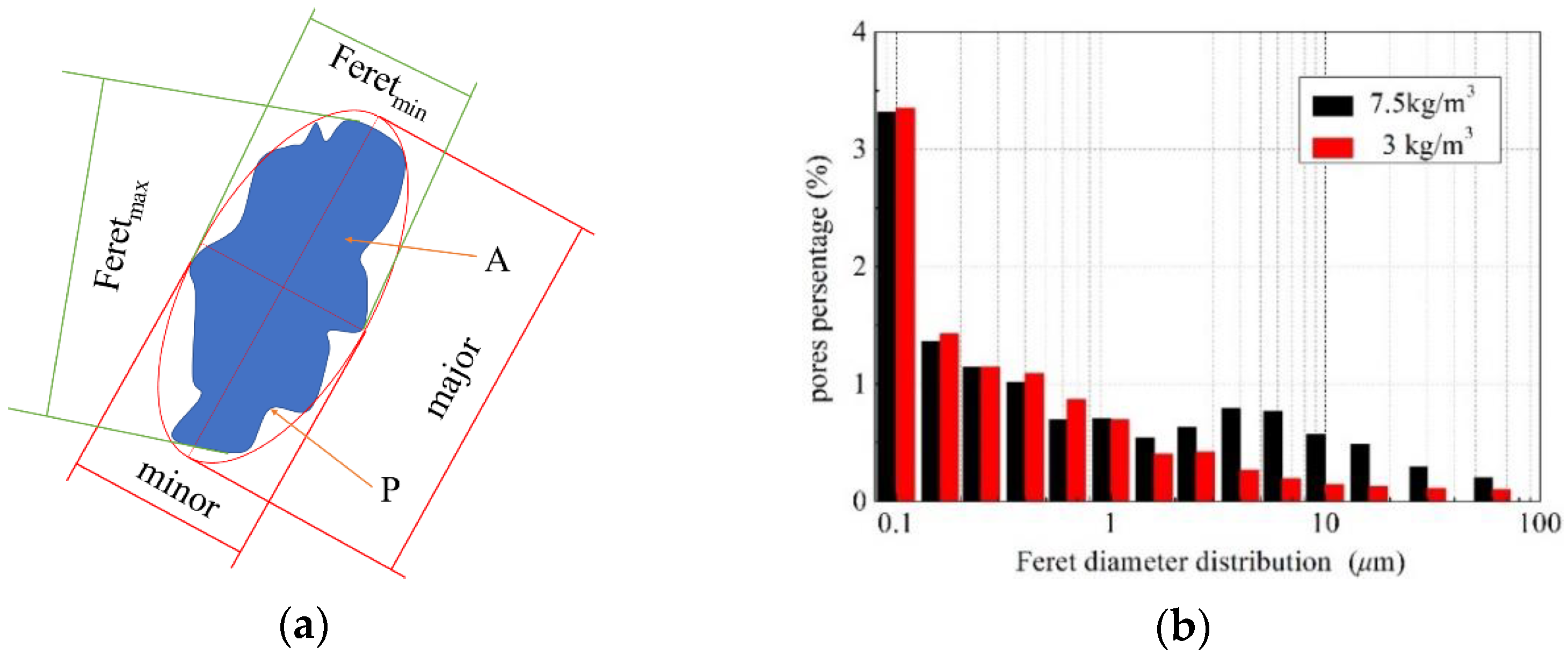 Materials 15 02788 g013 550