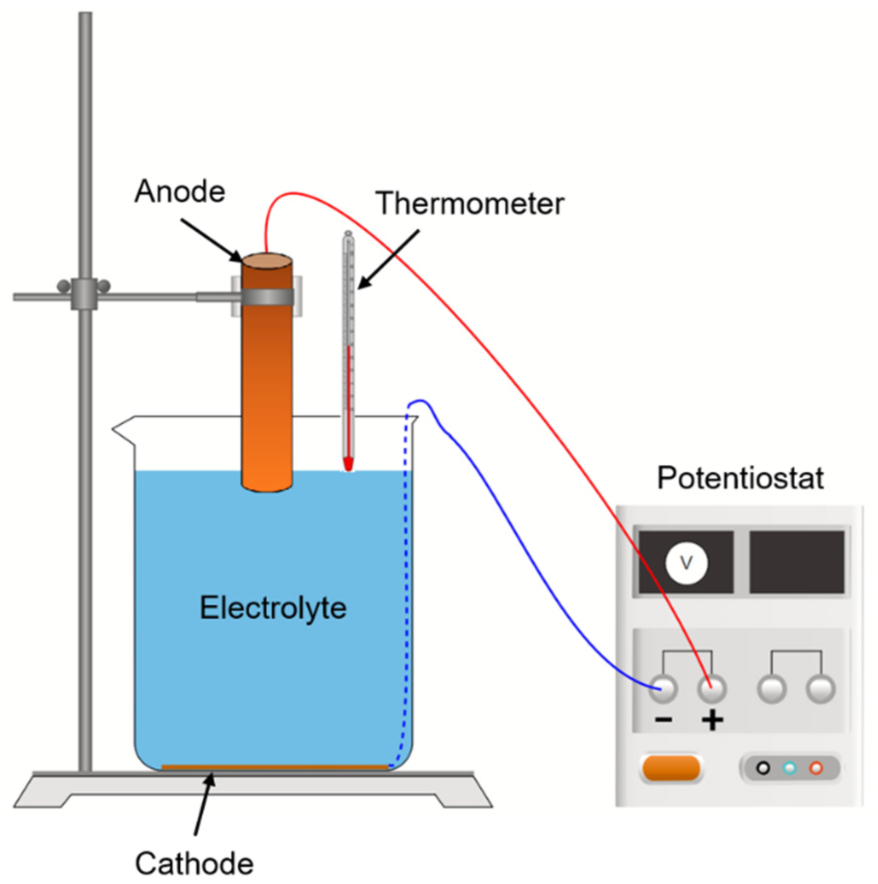 A ThreeDimensional Comprehensive Numerical Model of Ion Transport