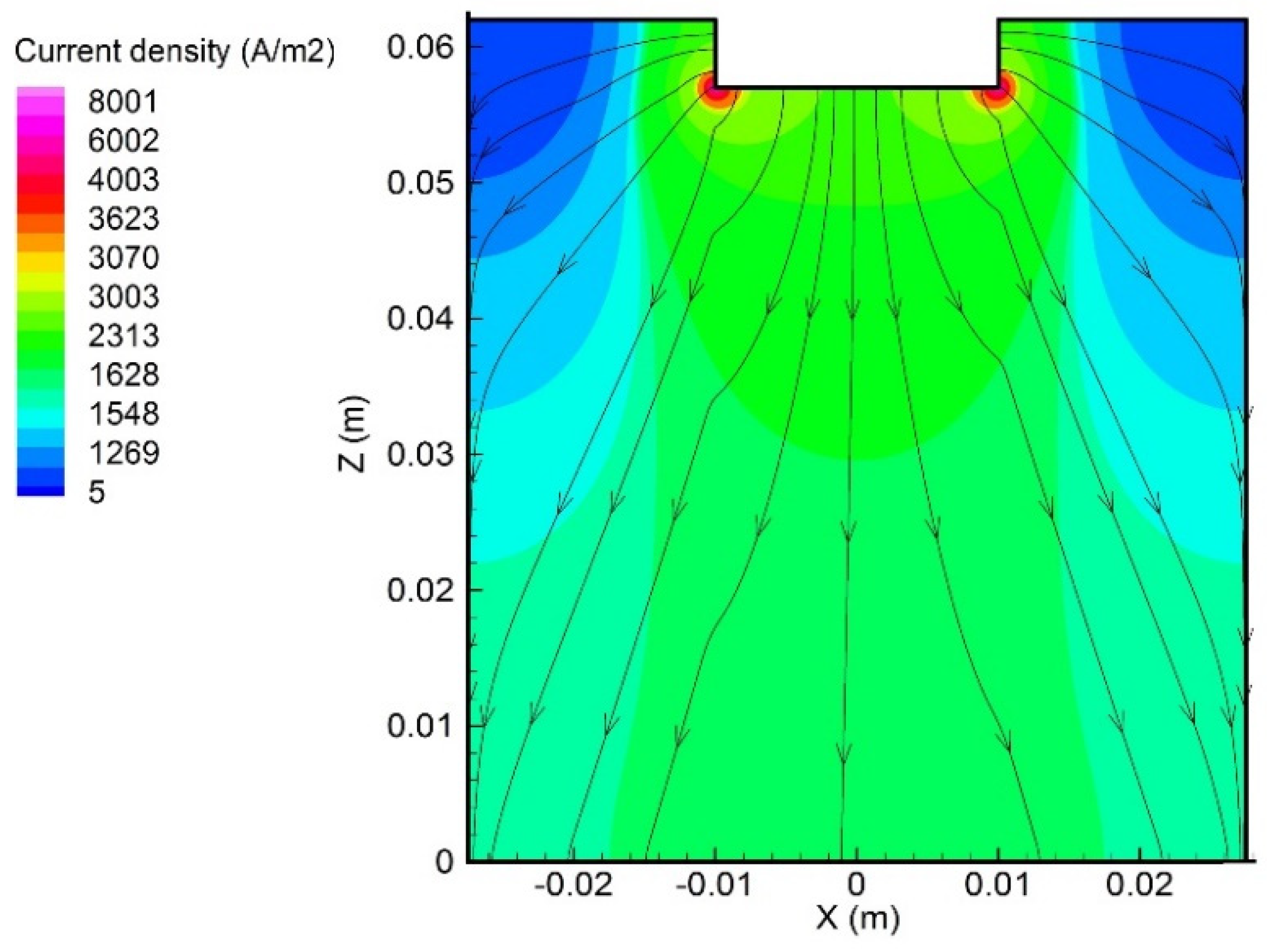 Materials 15 02789 g004 550