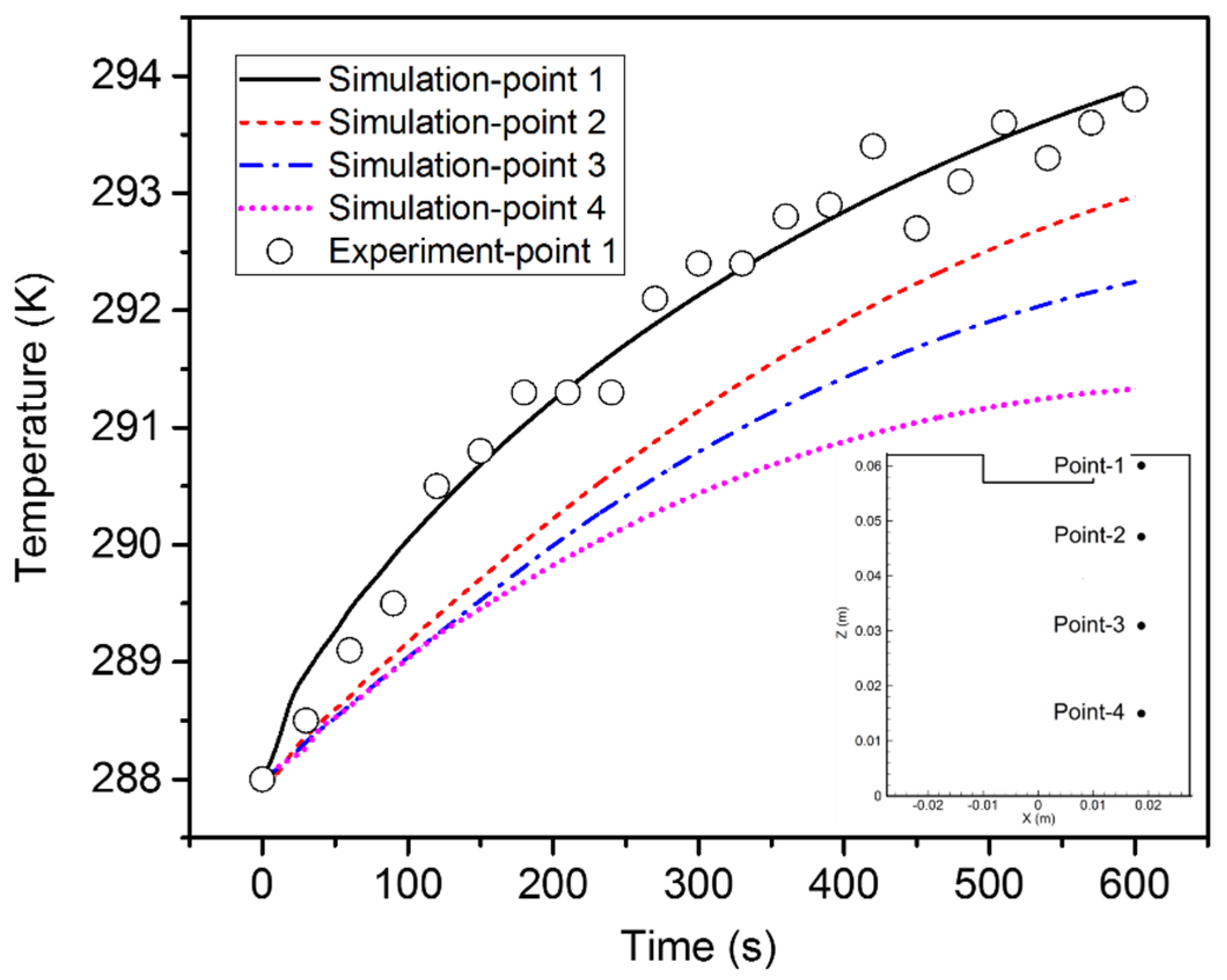 Materials 15 02789 g007 550