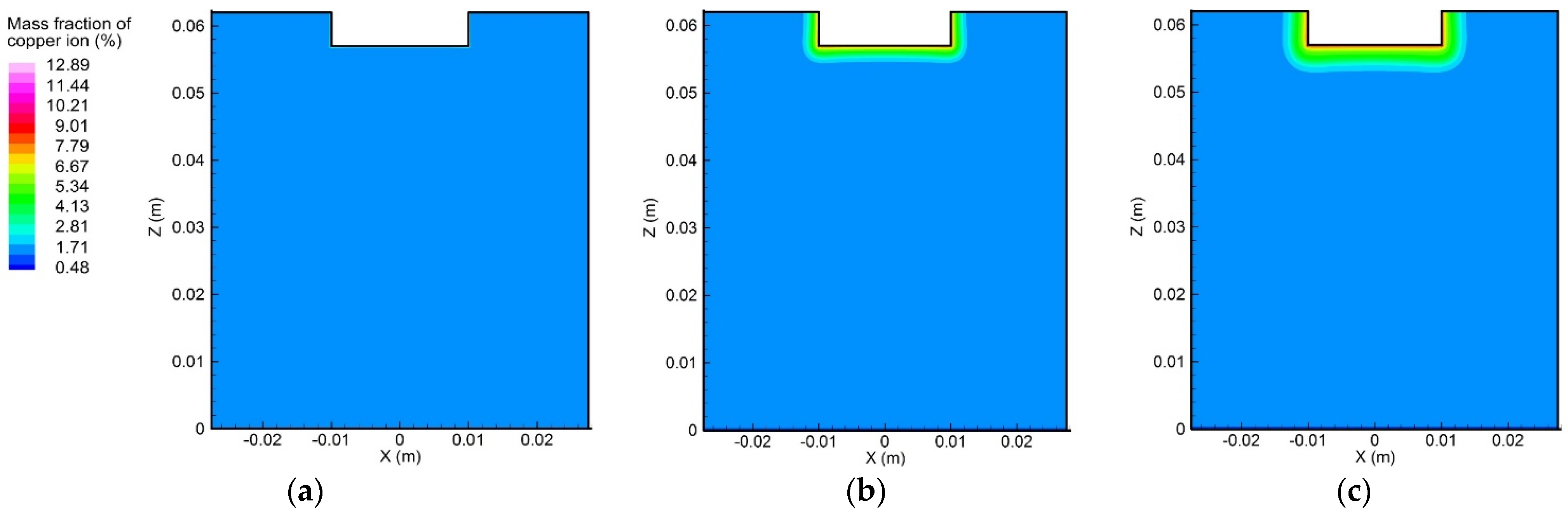 Materials 15 02789 g009 550