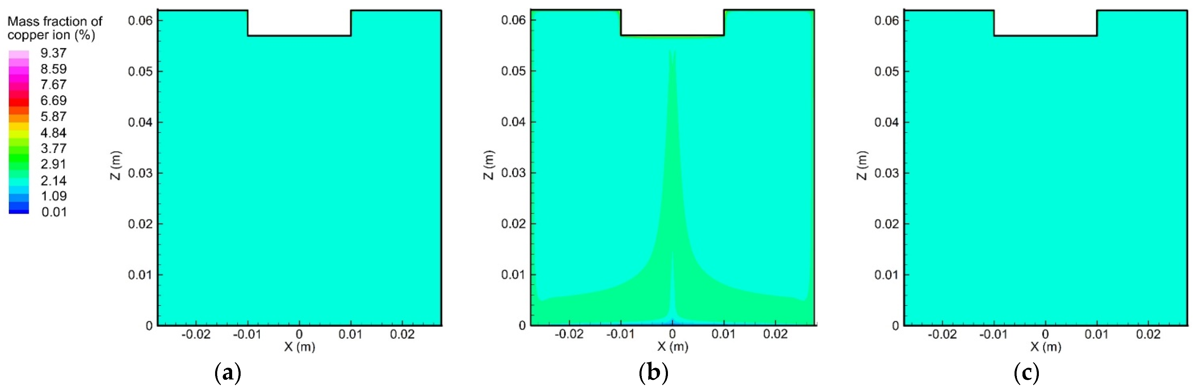 Materials 15 02789 g013 550