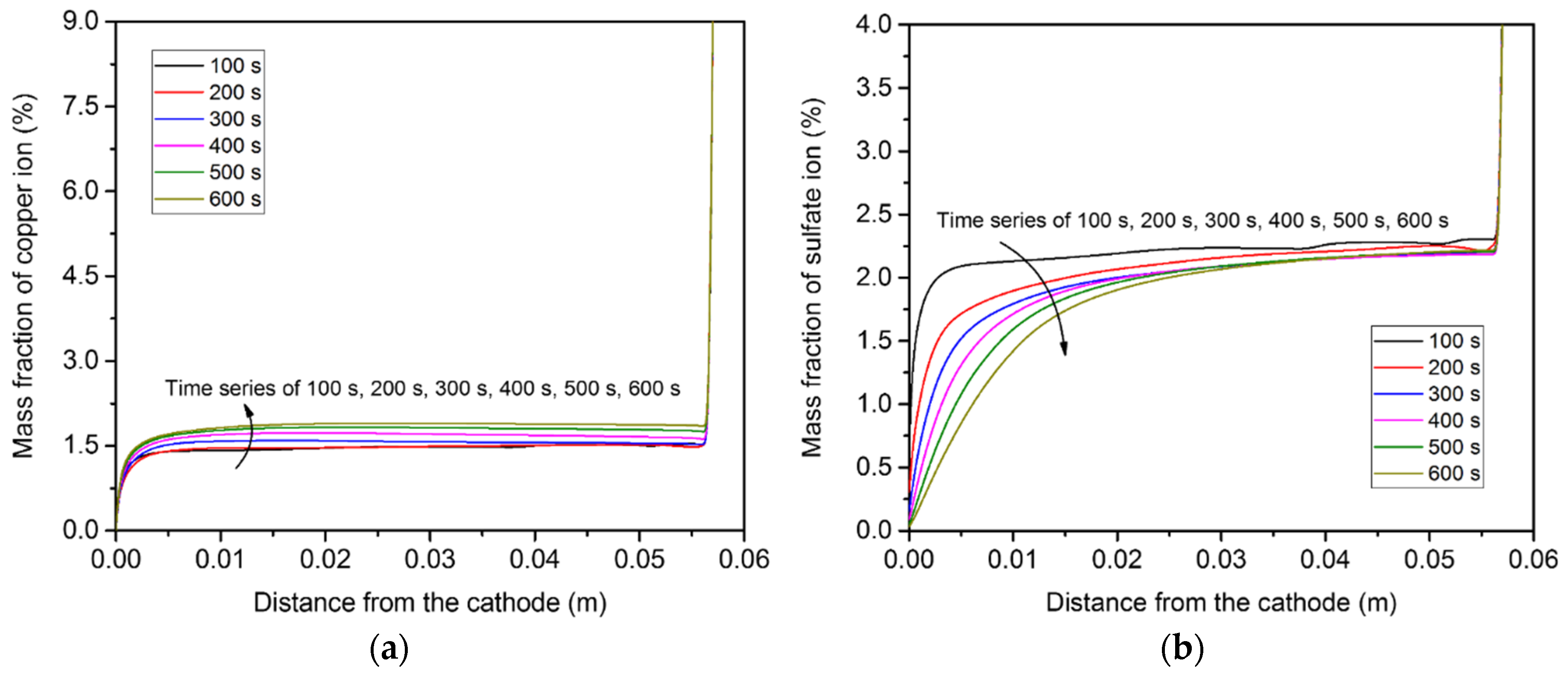 Materials 15 02789 g015 550