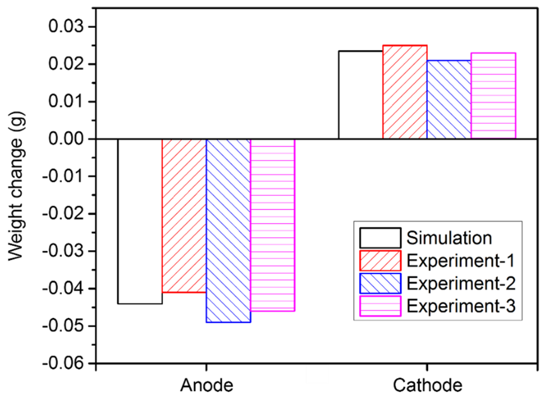 Materials 15 02789 g017 550
