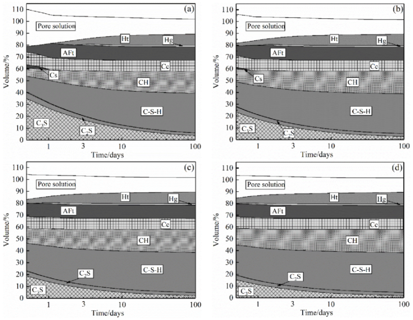 Materials 15 02790 g006