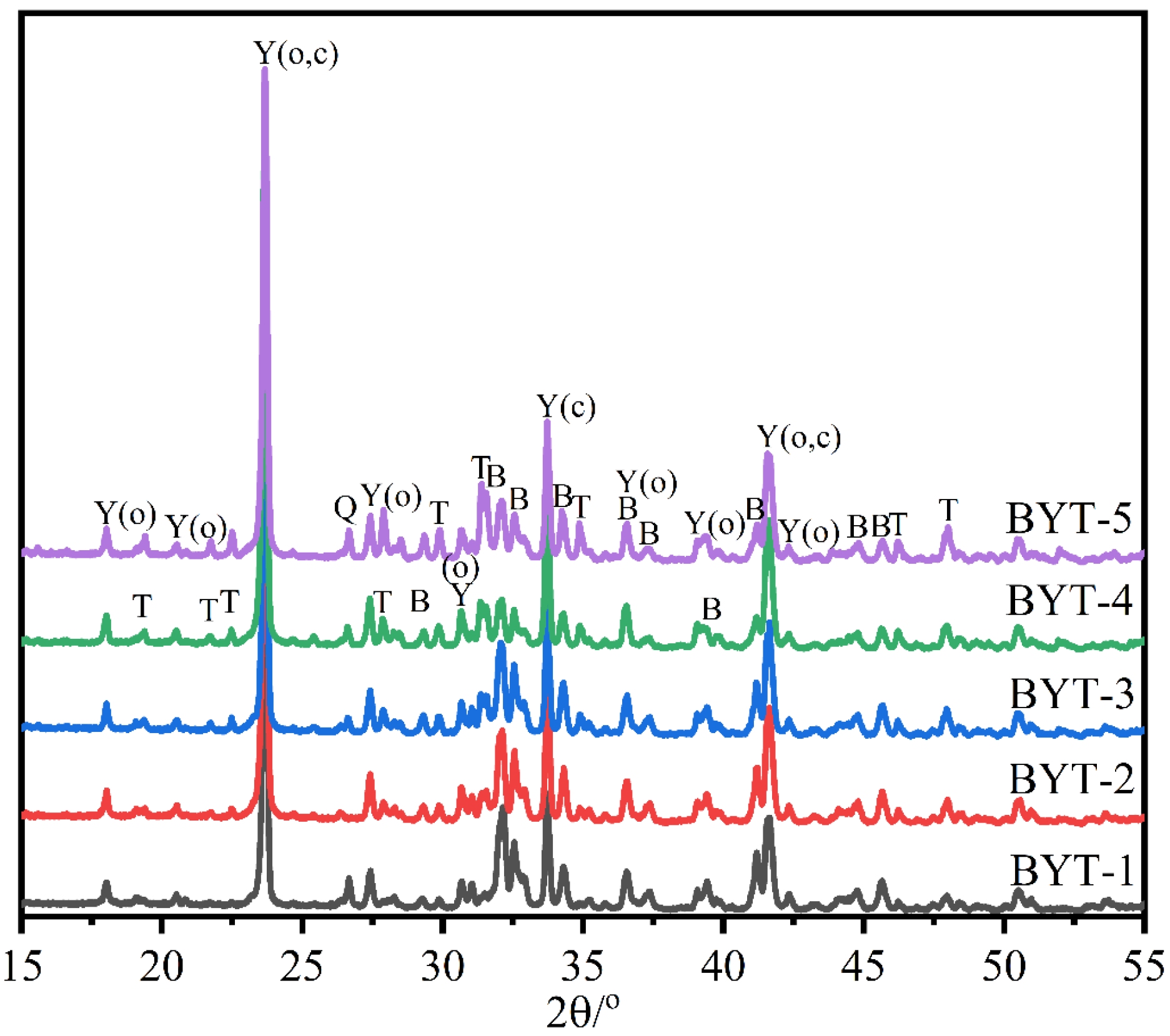 Materials 15 02792 g002