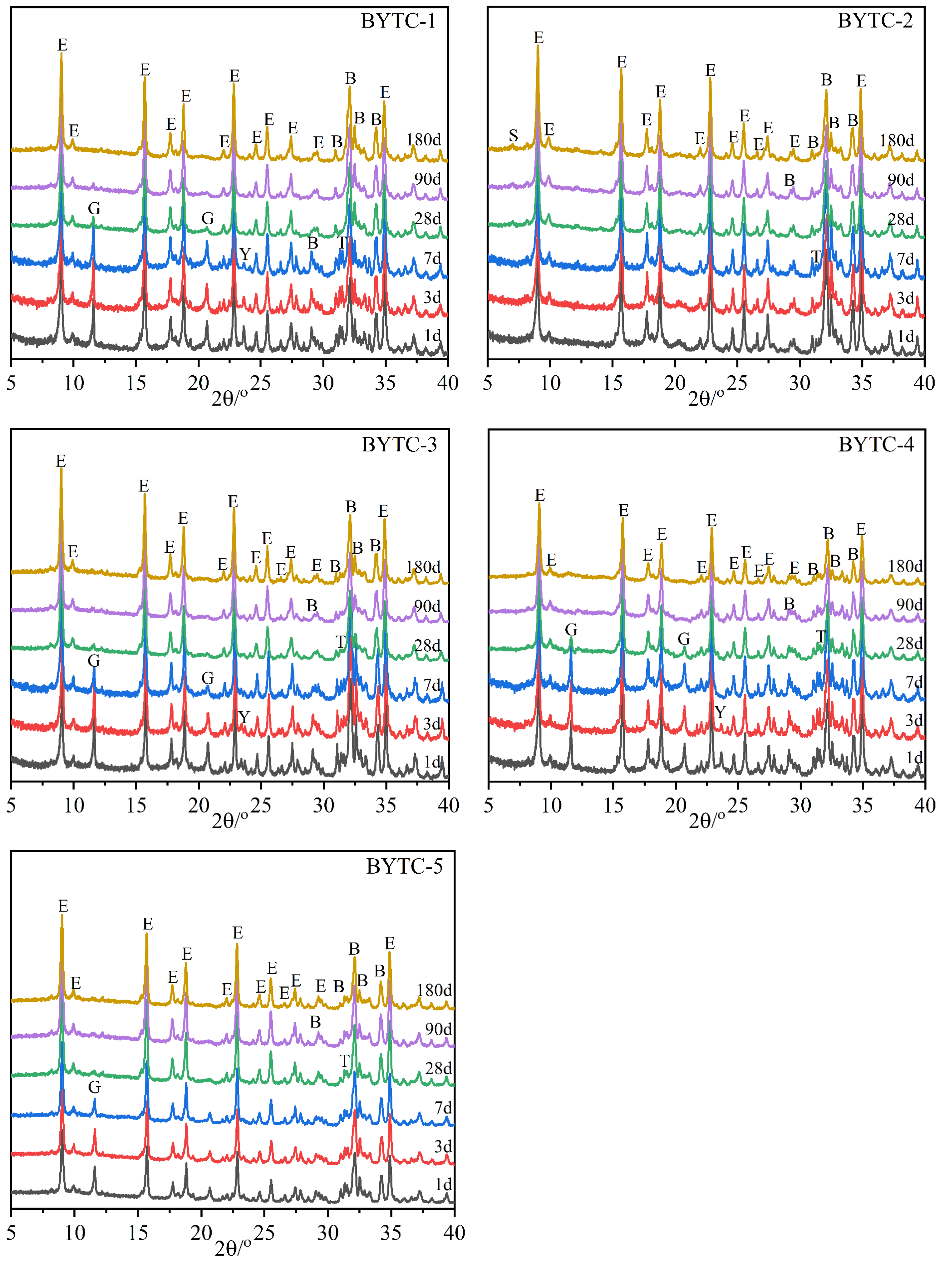 Materials 15 02792 g004