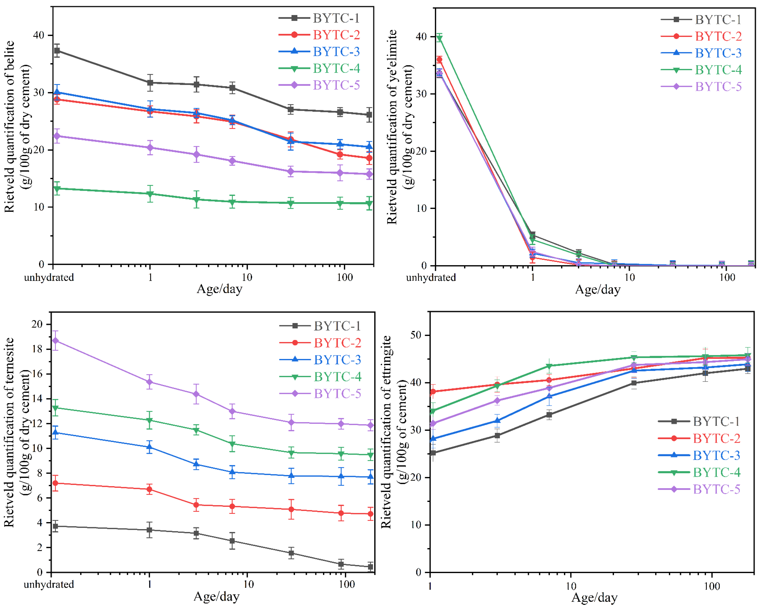 Materials 15 02792 g006