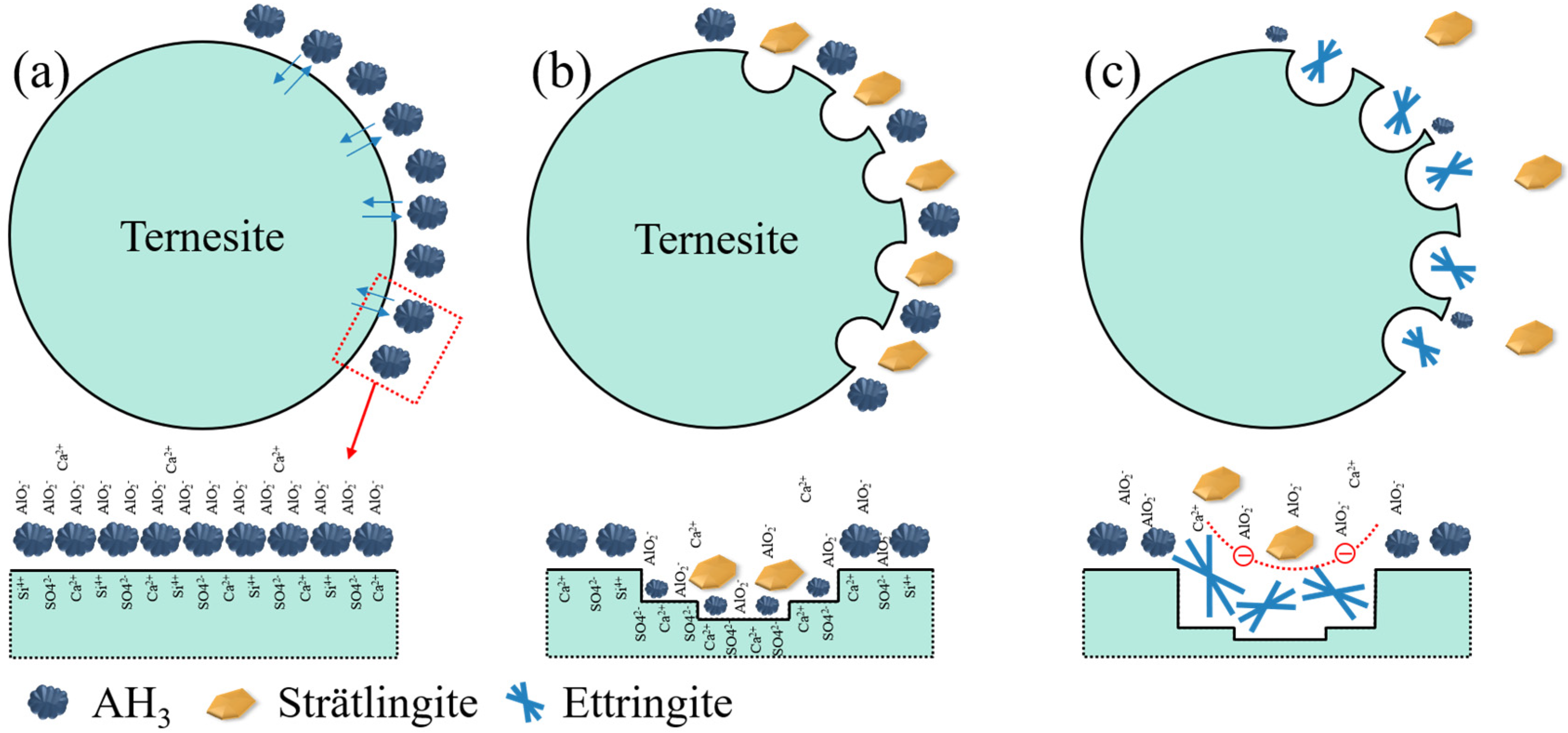 Materials 15 02792 g010