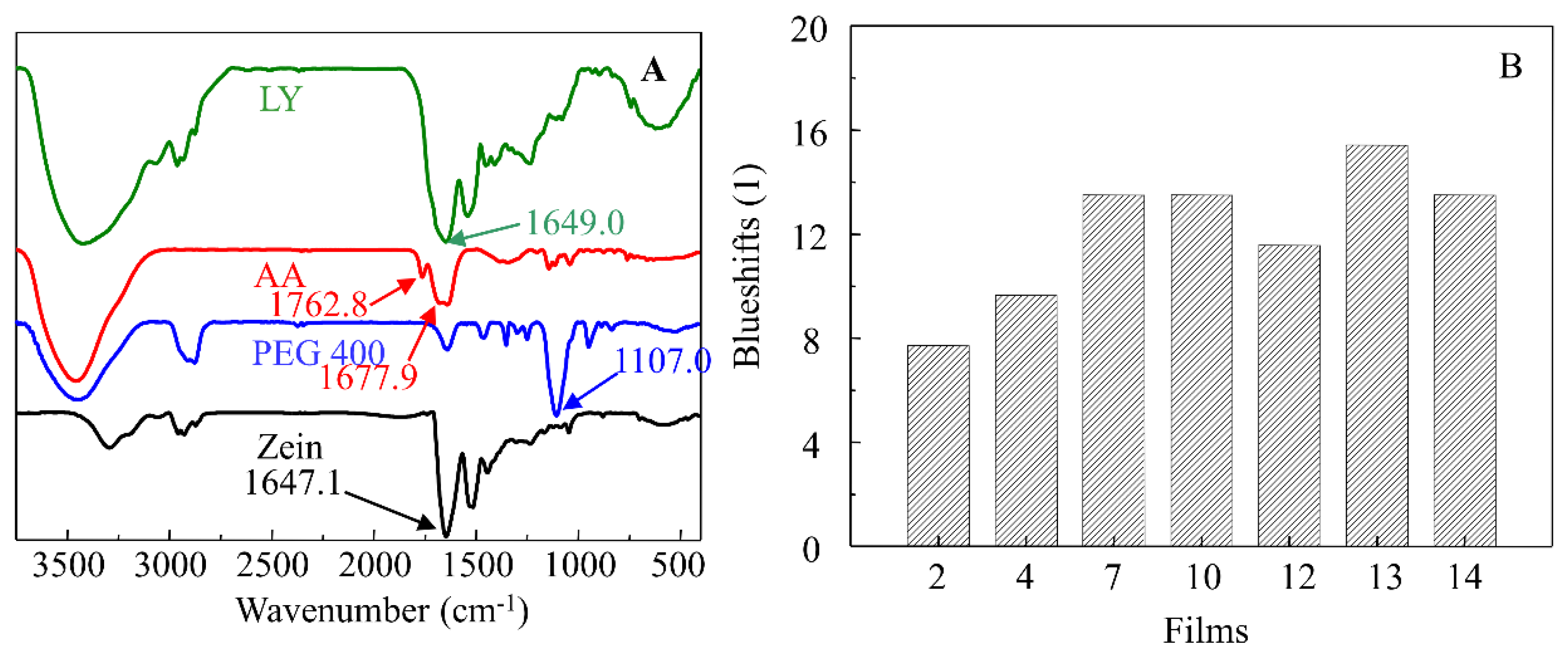 Materials 15 02795 g002 550