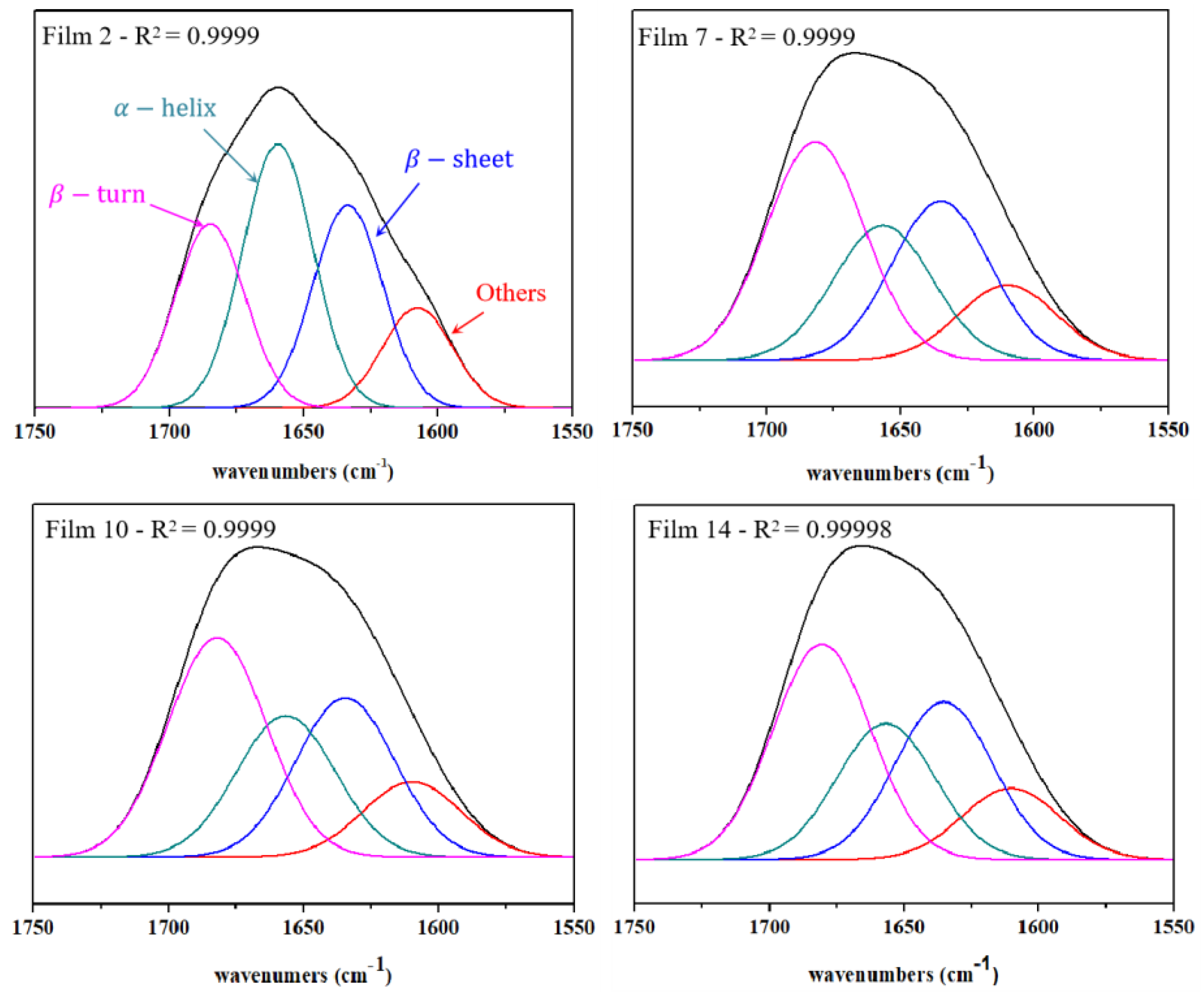 Materials 15 02795 g003 550