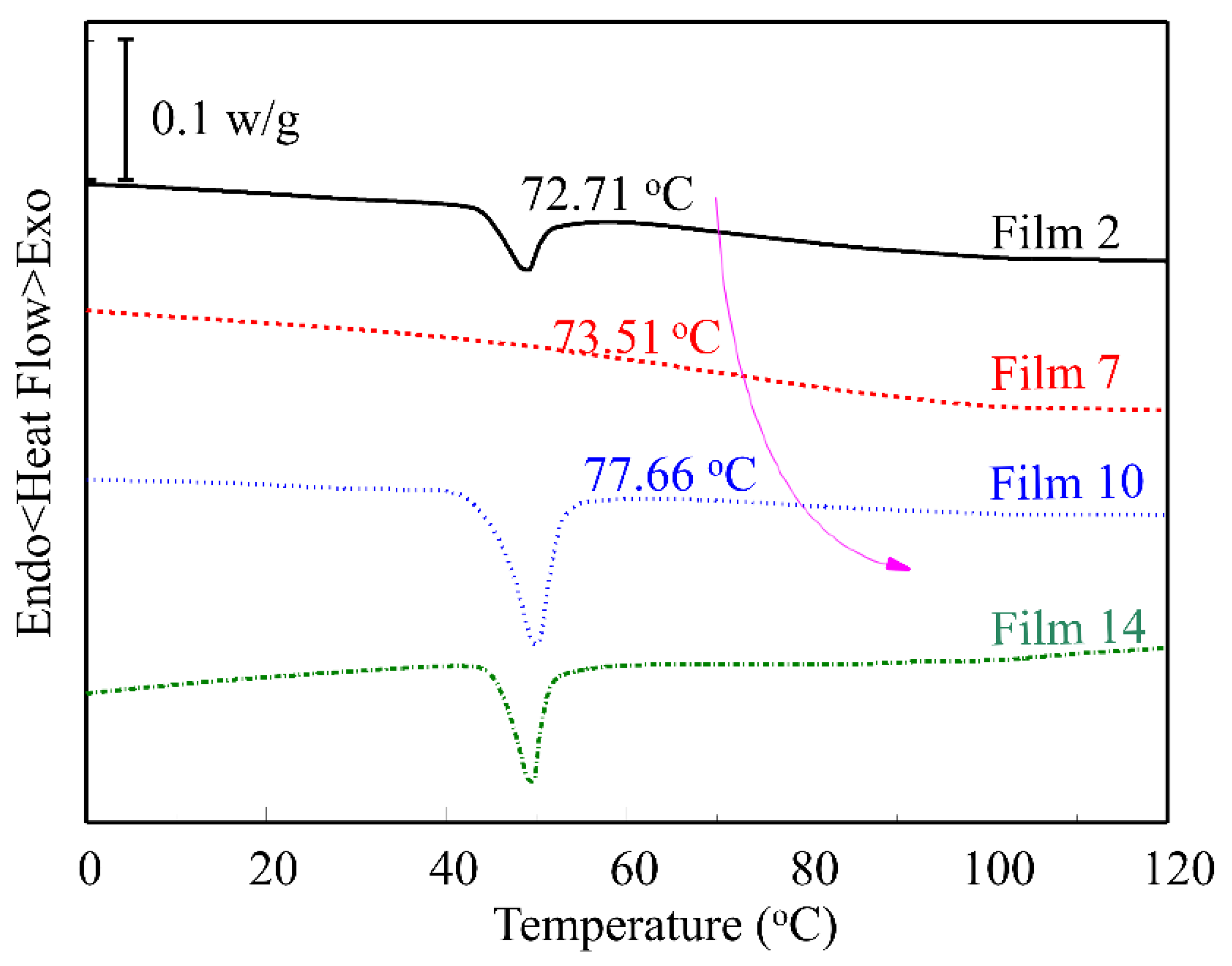 Materials 15 02795 g004 550
