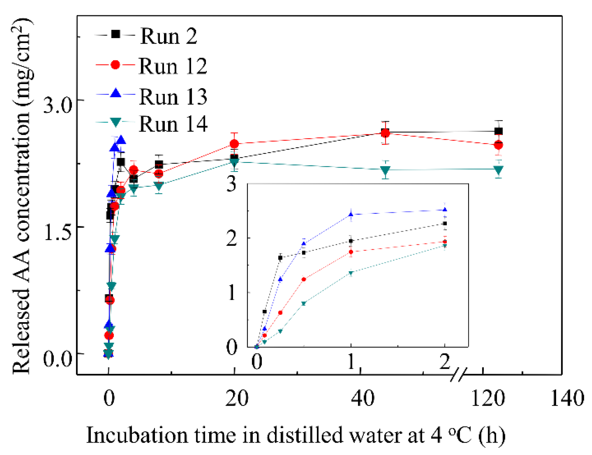 Materials 15 02795 g007 550