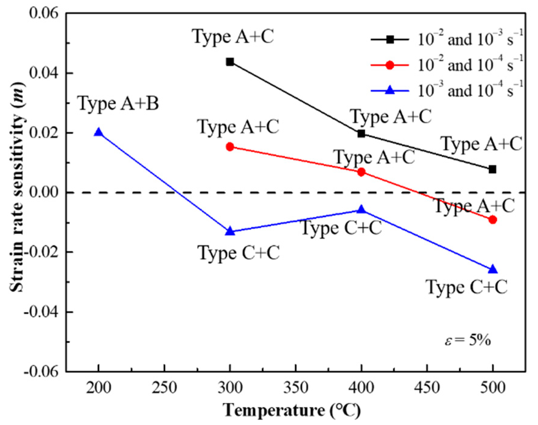 Materials 15 02796 g008