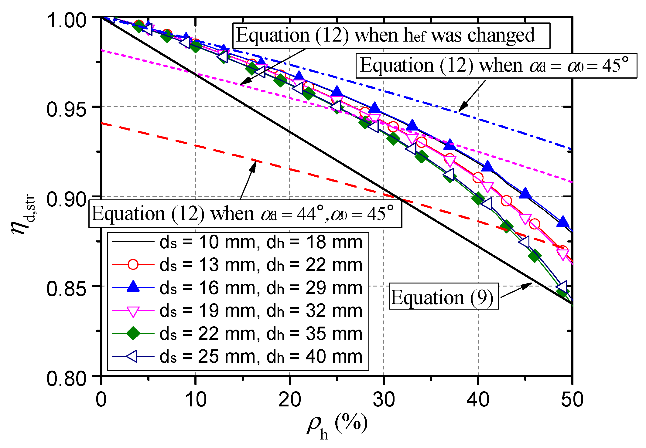 Materials 15 02802 g017