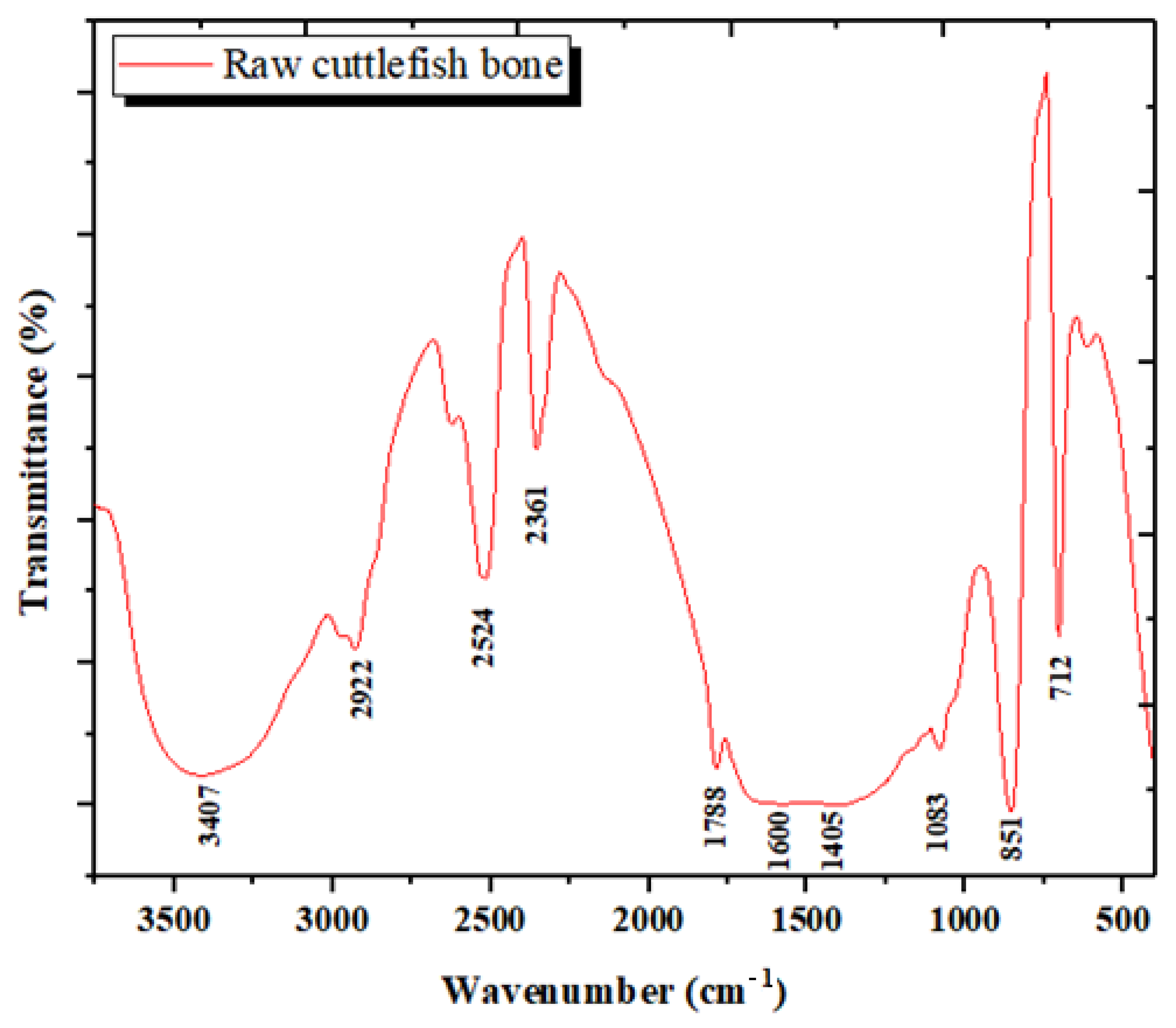 Materials 15 02803 g005 550