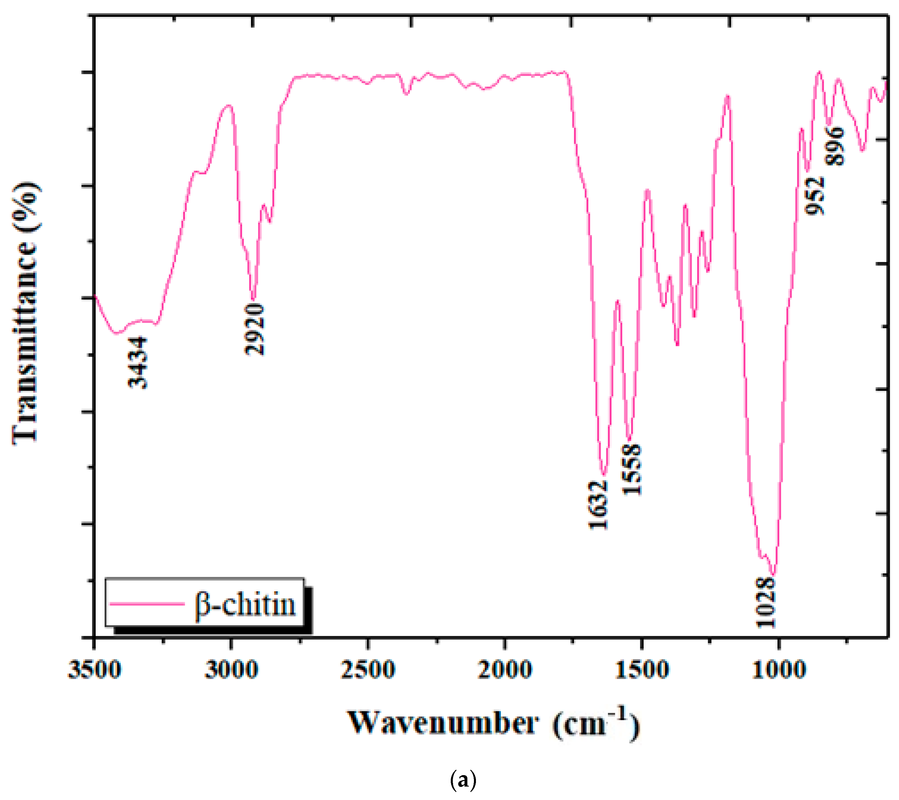 Materials 15 02803 g007a 550