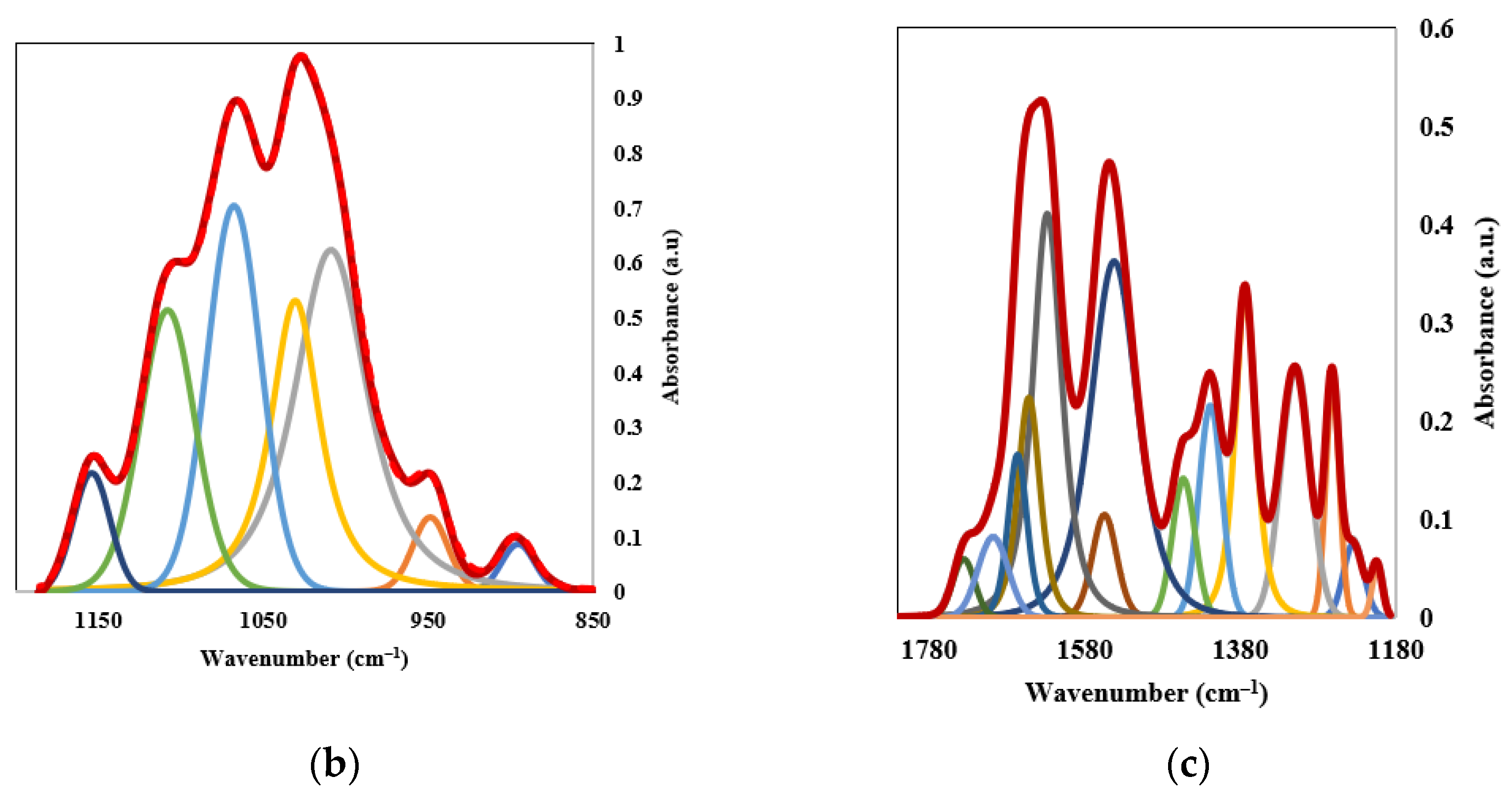 Materials 15 02803 g007b 550